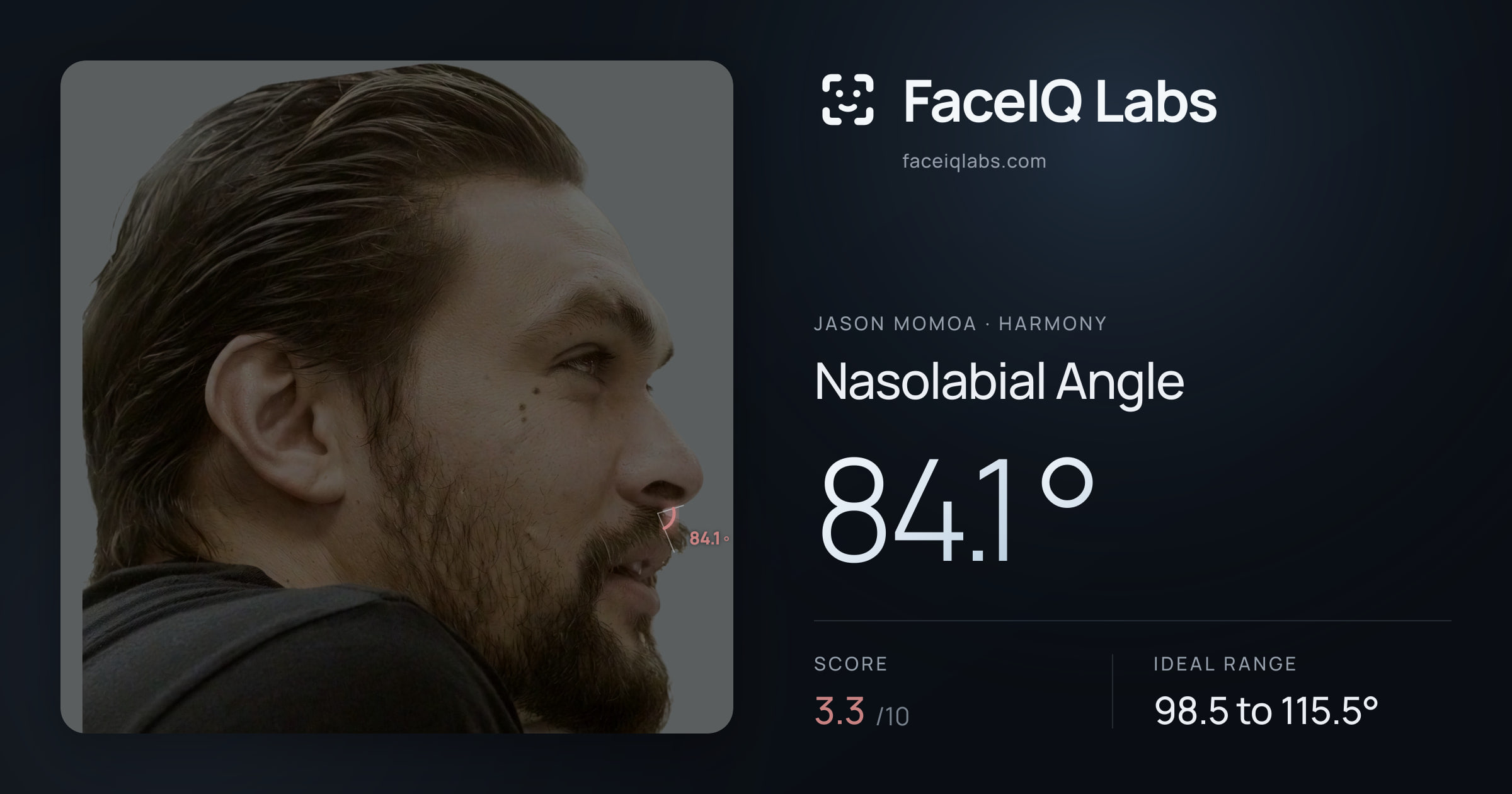 Jason Momoa Nasolabial Angle: 84.1°, drawn on the photo