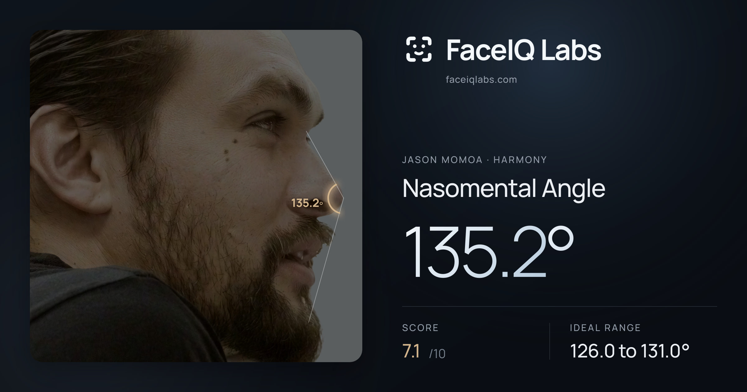 Jason Momoa Nasomental Angle: 135.2°, drawn on the photo