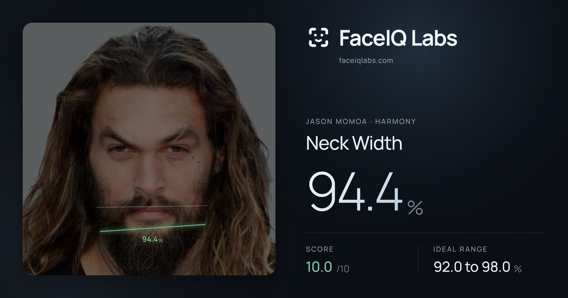 Jason Momoa Neck Width: 94.4%, drawn on the photo