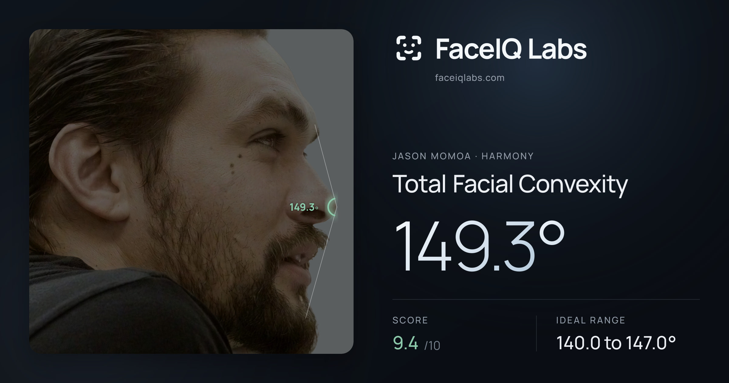 Jason Momoa Total Facial Convexity: 149.3°, drawn on the photo