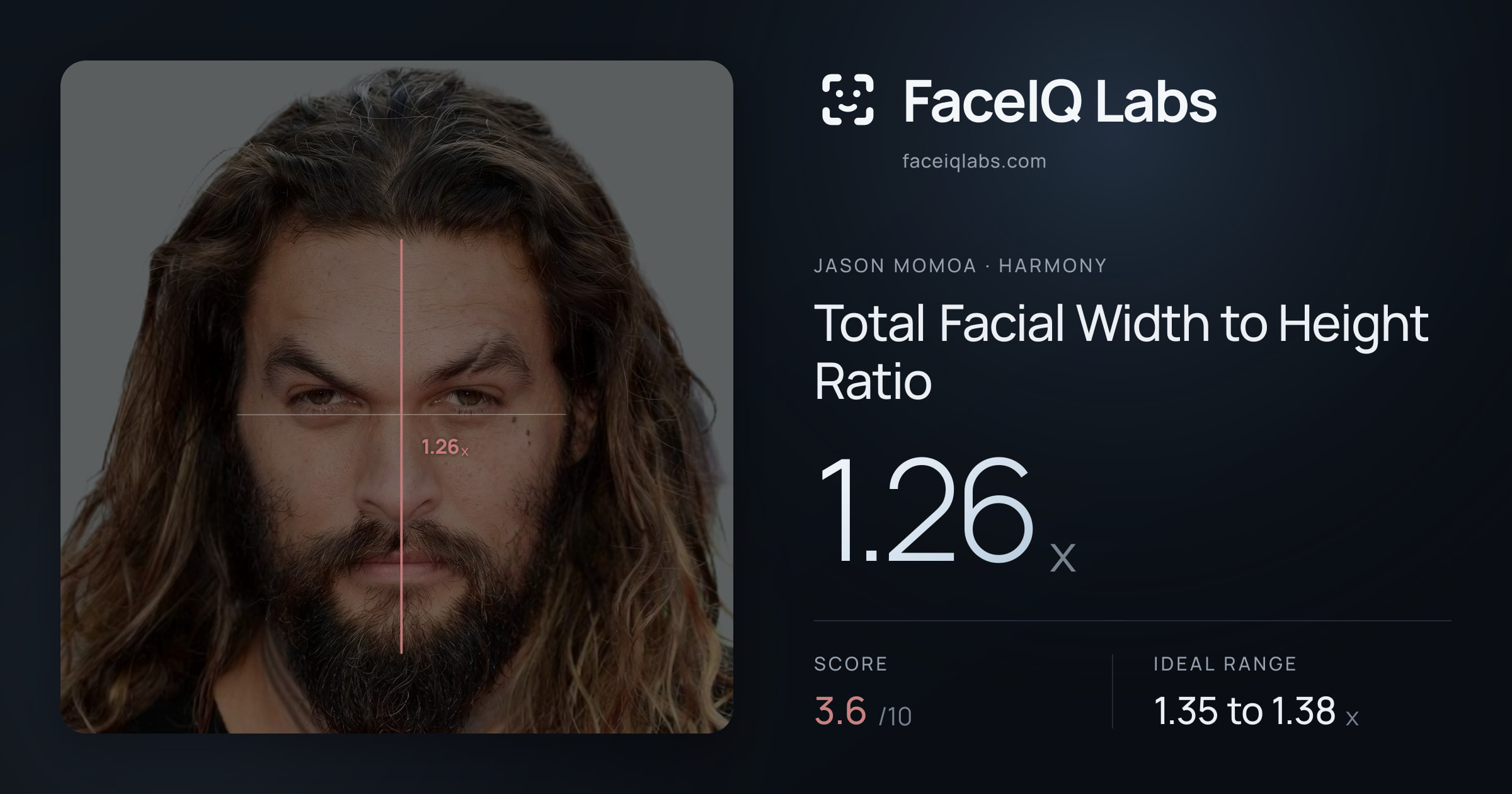 Jason Momoa Total Facial Width to Height Ratio: 1.23x, drawn on the photo