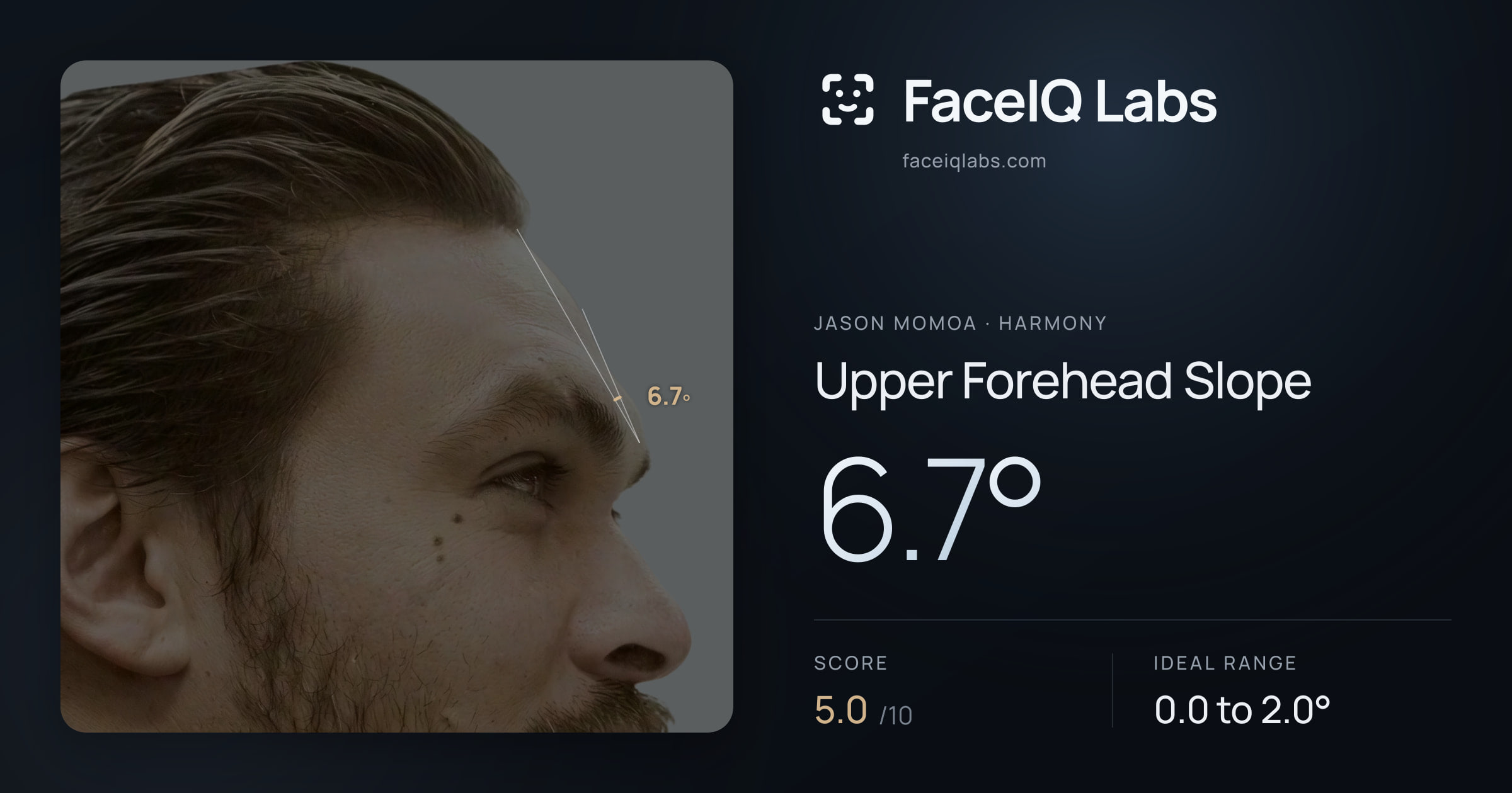 Jason Momoa Upper Forehead Slope: 6.7°, drawn on the photo
