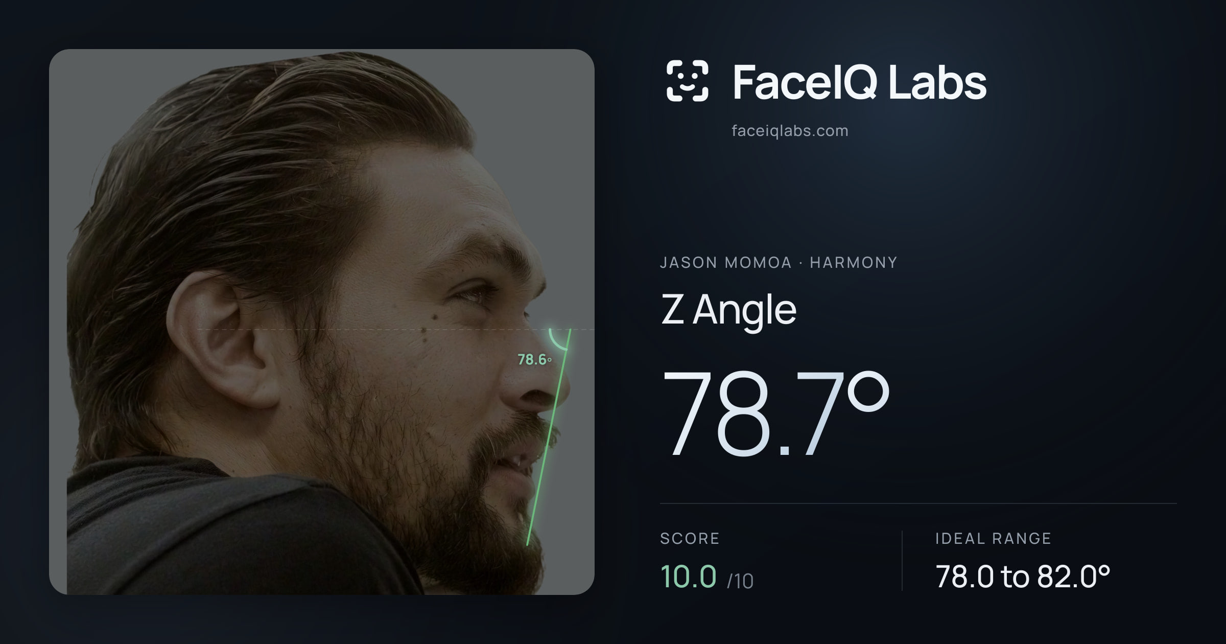 Jason Momoa Z Angle: 83.7°, drawn on the photo