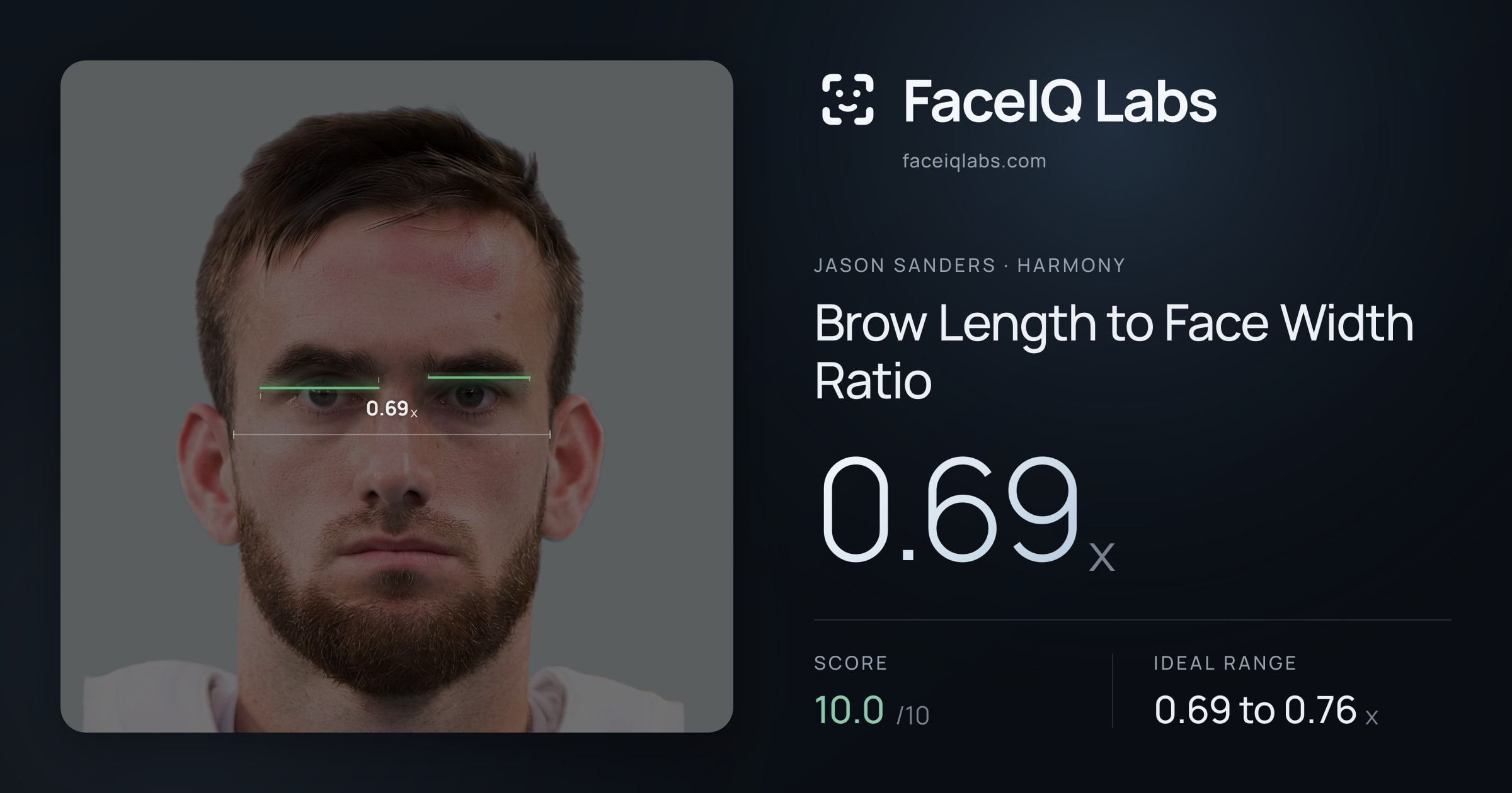 Jason Sanders Brow Length to Face Width Ratio: 0.69x, drawn on the photo