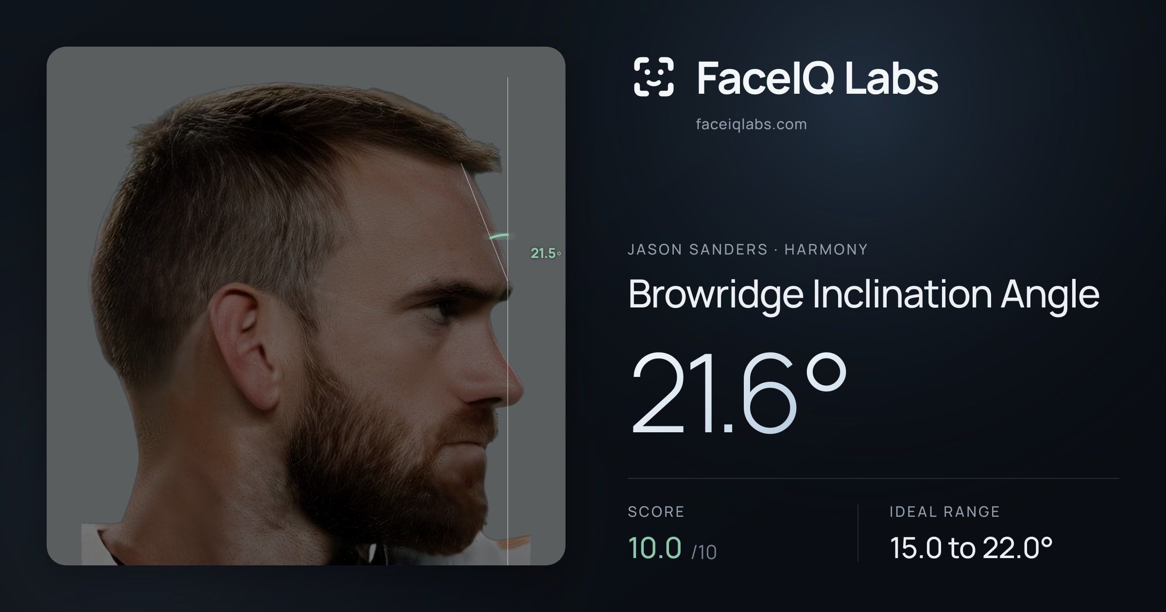 Jason Sanders Browridge Inclination Angle: 21.6°, drawn on the photo