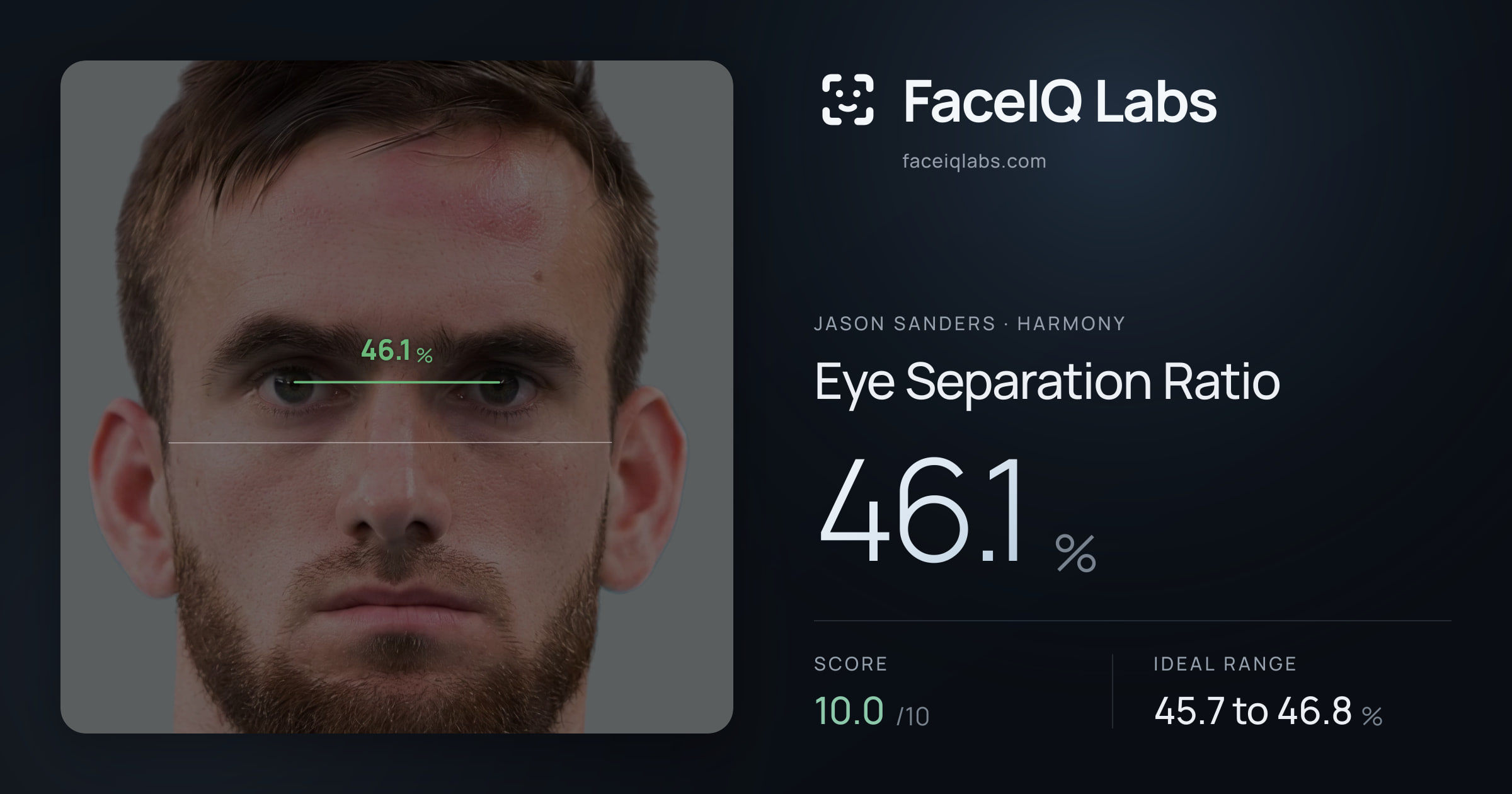Jason Sanders Eye Separation Ratio: 46.1%, drawn on the photo
