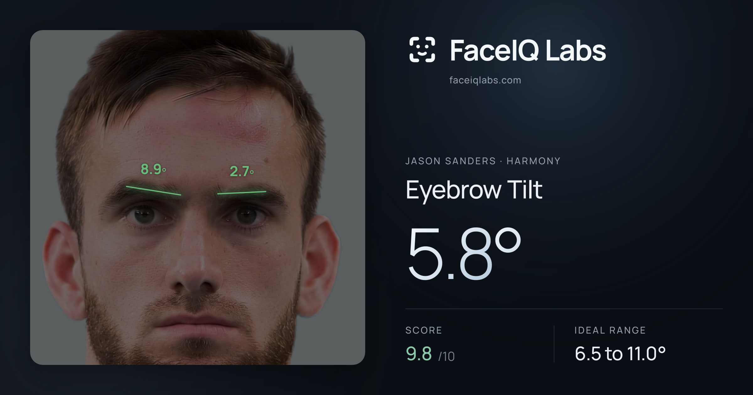 Jason Sanders Eyebrow Tilt: 5.8°, drawn on the photo