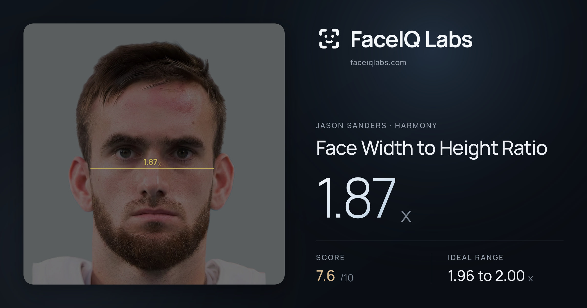 Jason Sanders Face Width to Height Ratio: 1.87x, drawn on the photo
