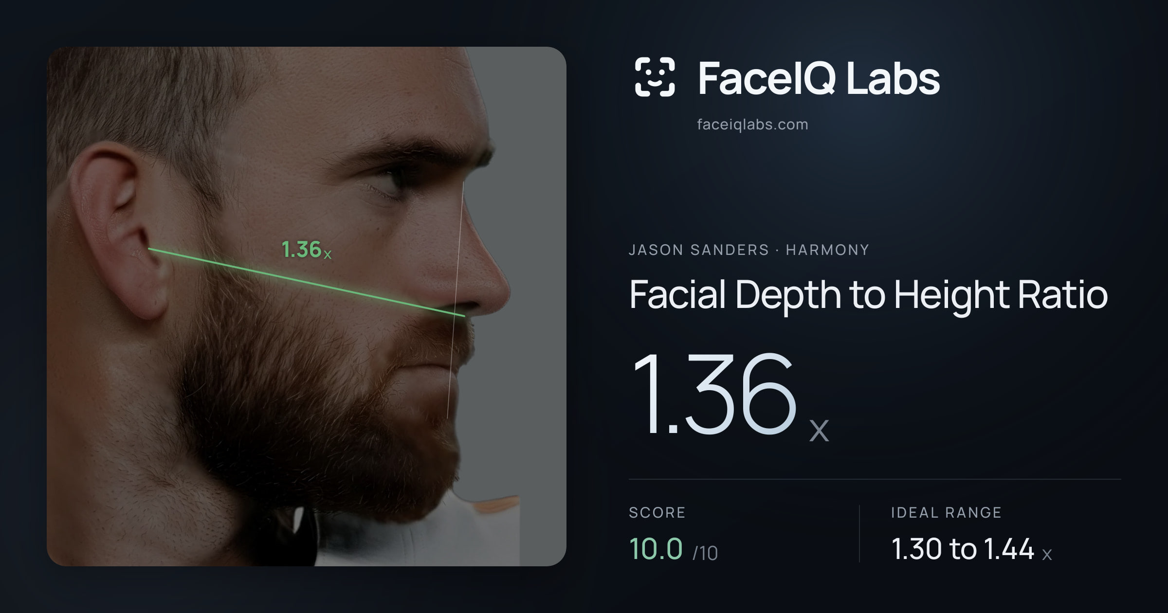 Jason Sanders Facial Depth to Height Ratio: 1.36x, drawn on the photo