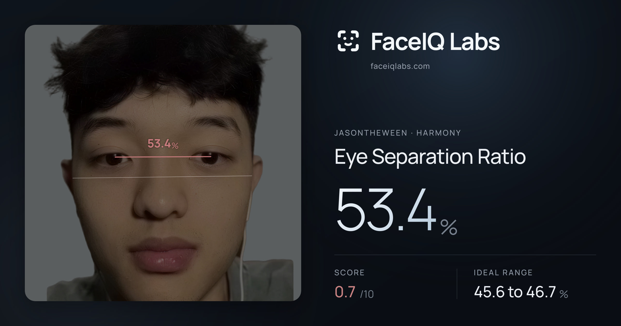 Jasontheween Eye Separation Ratio: 53.4%, drawn on the photo