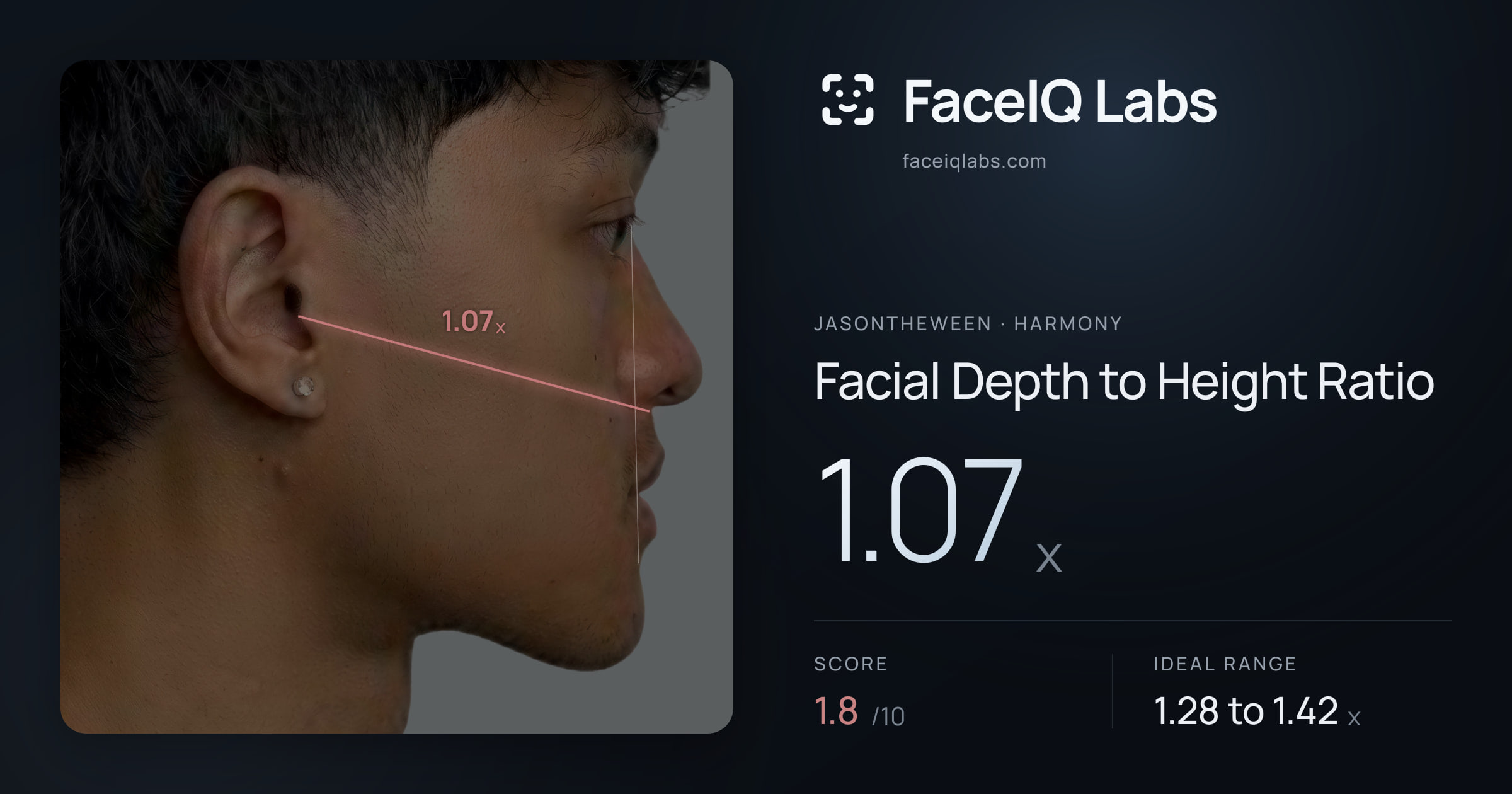 Jasontheween Facial Depth to Height Ratio: 1.07x, drawn on the photo