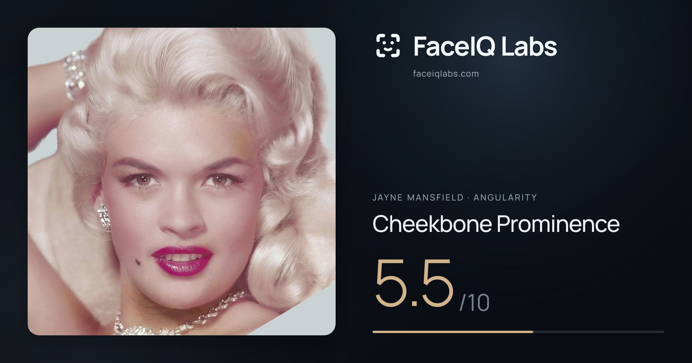 Jayne Mansfield Cheekbone Prominence: 5.5/10, drawn on the photo