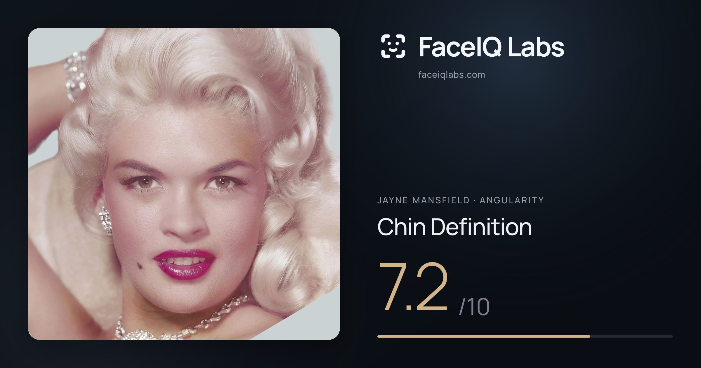 Jayne Mansfield Chin Definition: 7.2/10, drawn on the photo