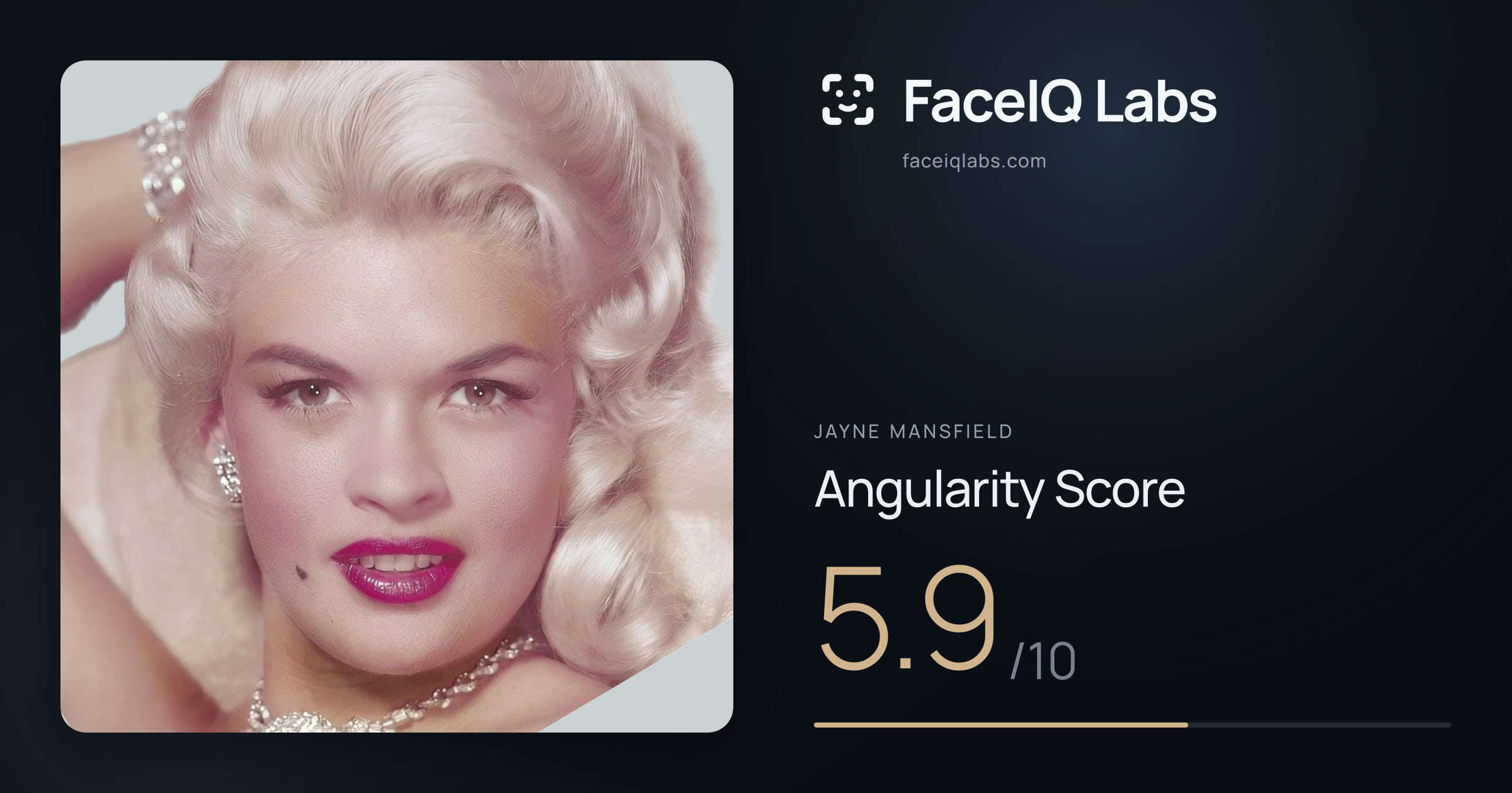 Jayne Mansfield Angularity: 5.9/10, with each assessment drawn on the photo