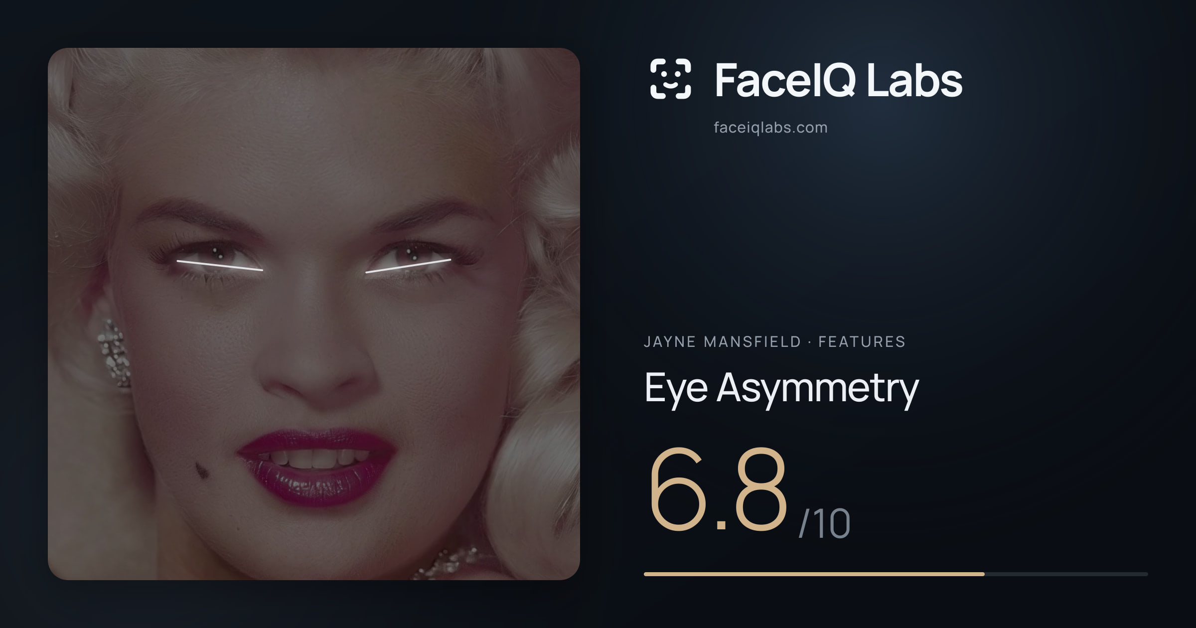 Jayne Mansfield Eye Asymmetry: 6.8/10, drawn on the photo