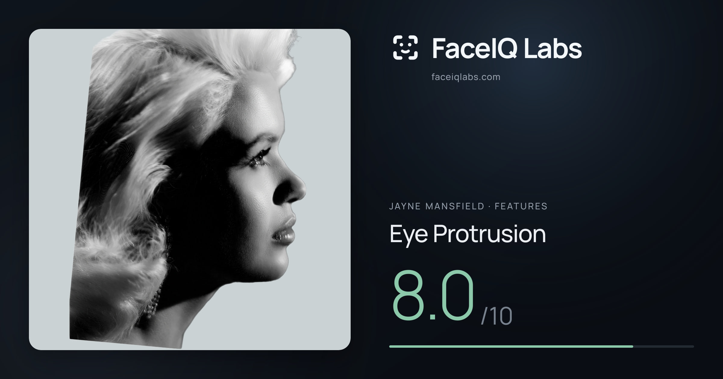Jayne Mansfield Eye Protrusion: 8.0/10, drawn on the photo