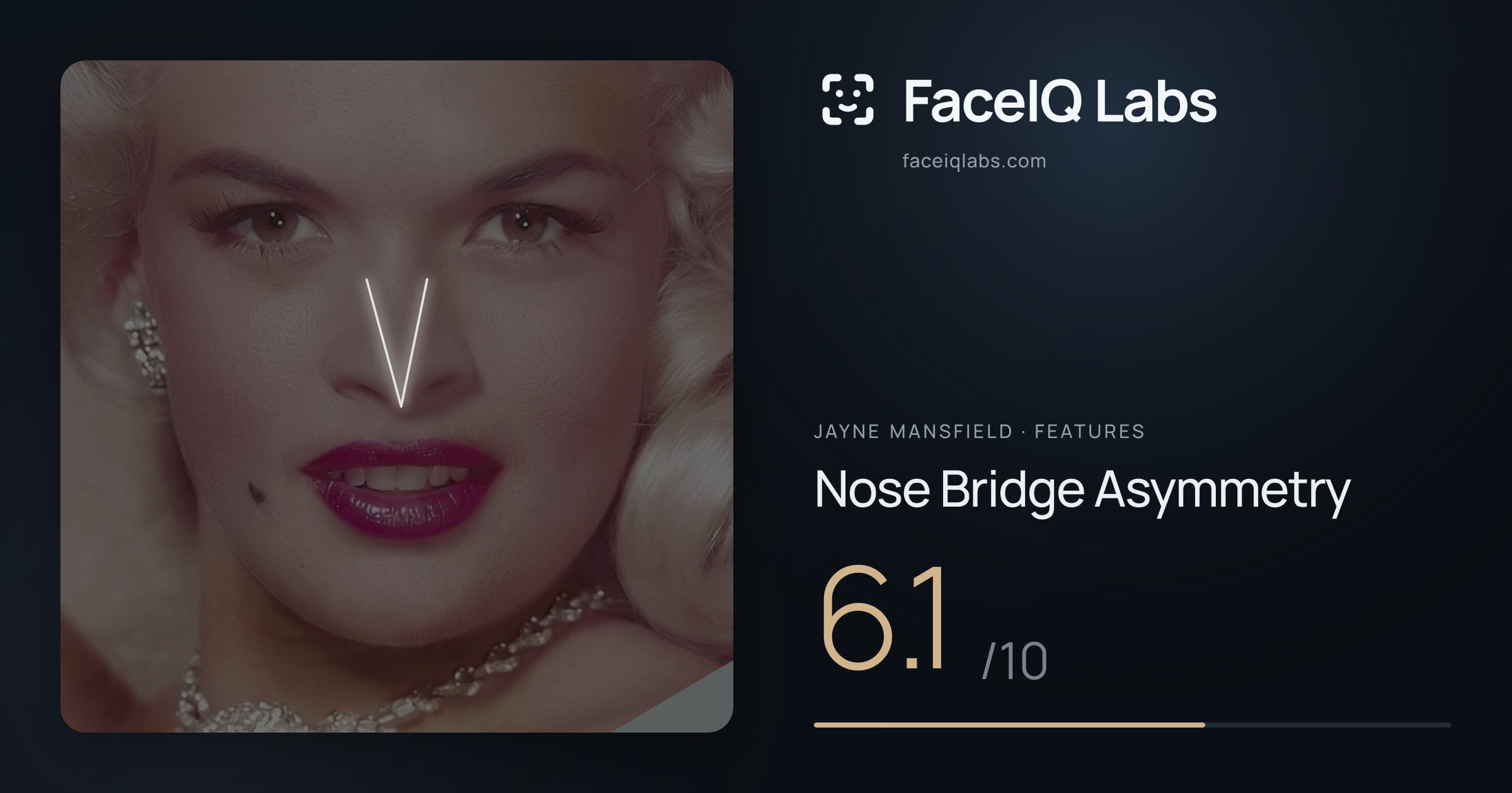 Jayne Mansfield Nose Bridge Asymmetry: 6.1/10, drawn on the photo