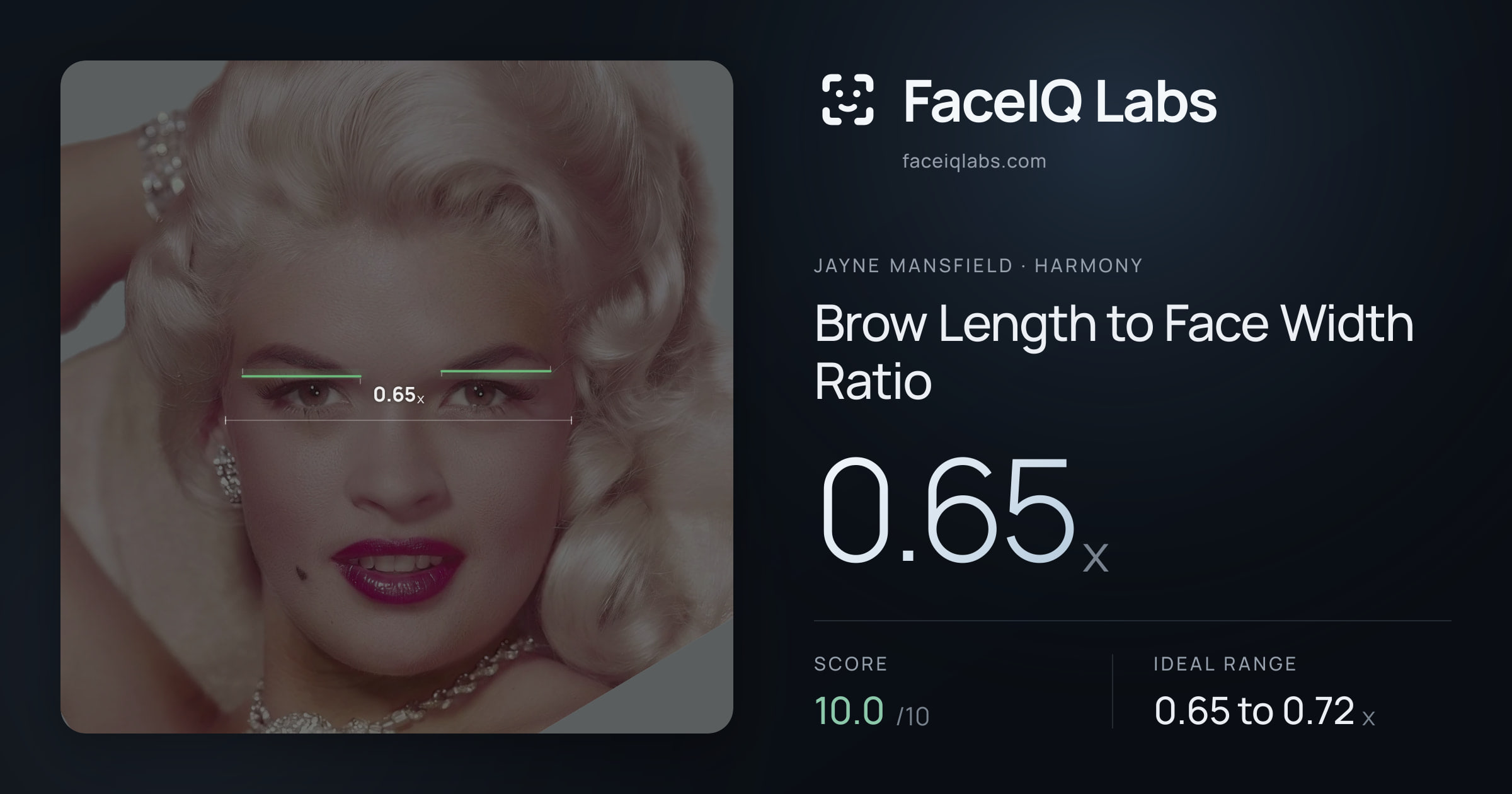 Jayne Mansfield Brow Length to Face Width Ratio: 0.65x, drawn on the photo