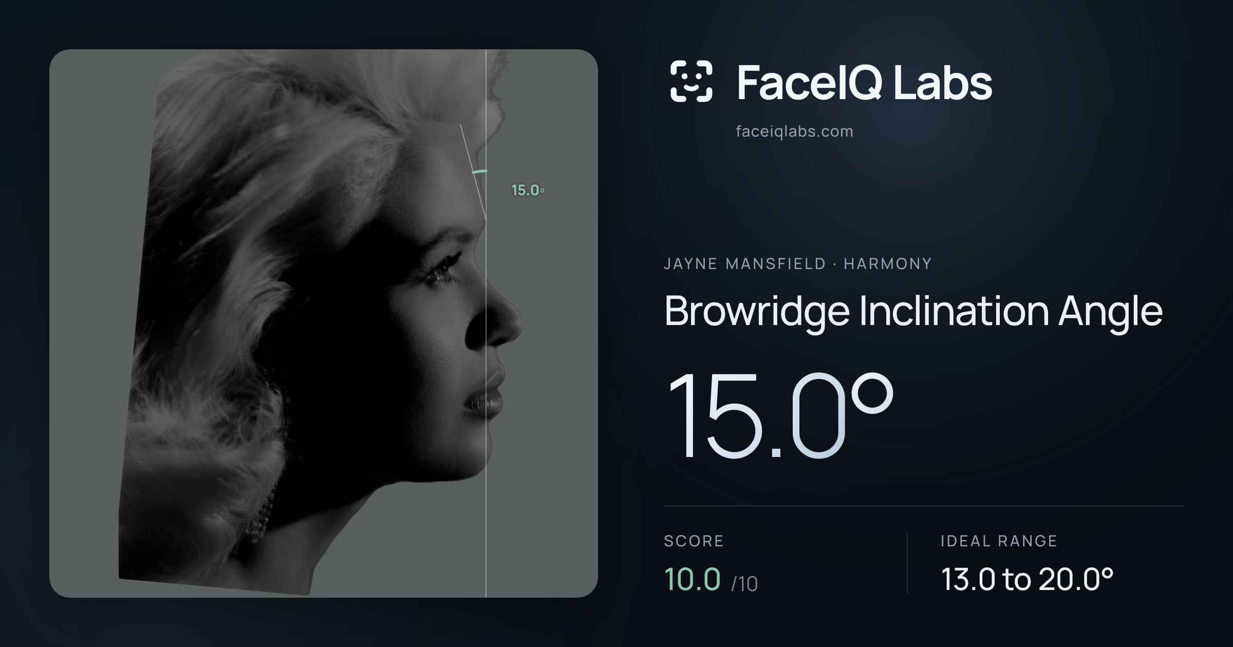 Jayne Mansfield Browridge Inclination Angle: 15.0°, drawn on the photo