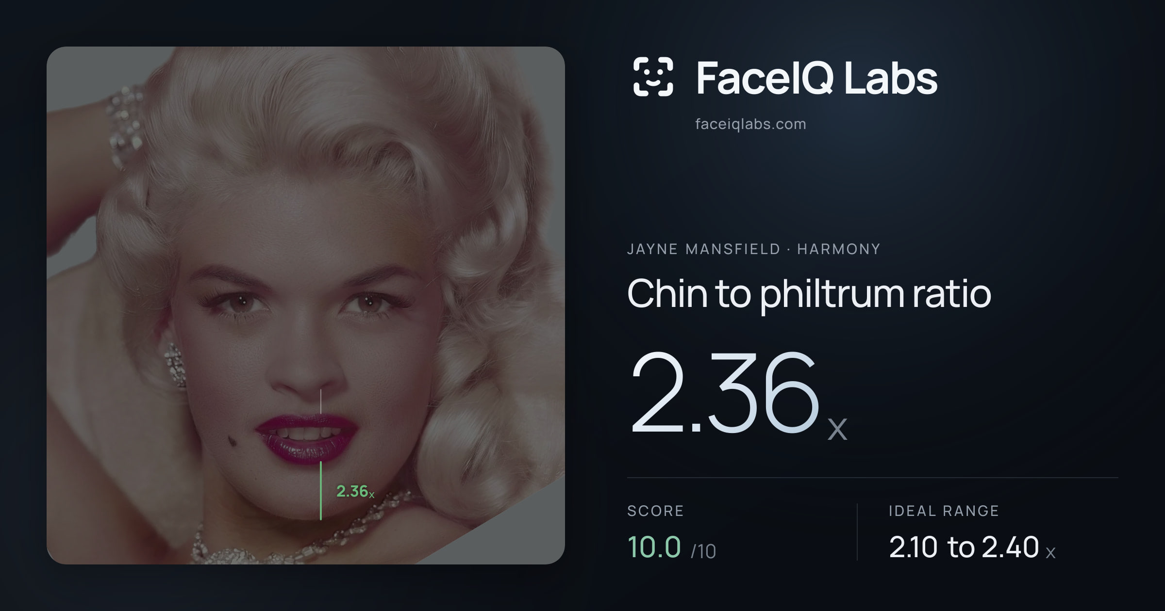 Jayne Mansfield Chin to philtrum ratio: 2.36x, drawn on the photo