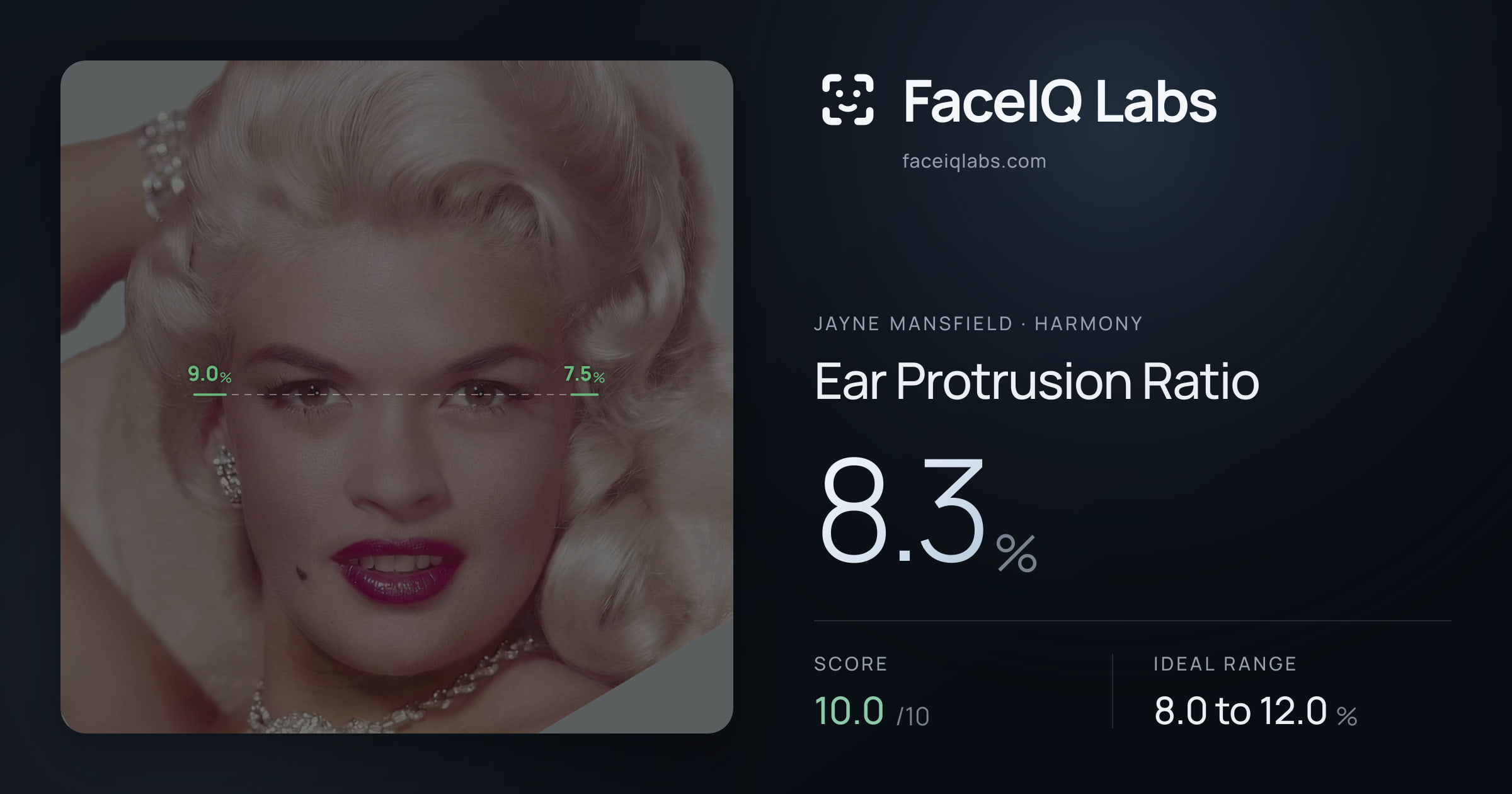 Jayne Mansfield Ear Protrusion Ratio: 8.3%, drawn on the photo