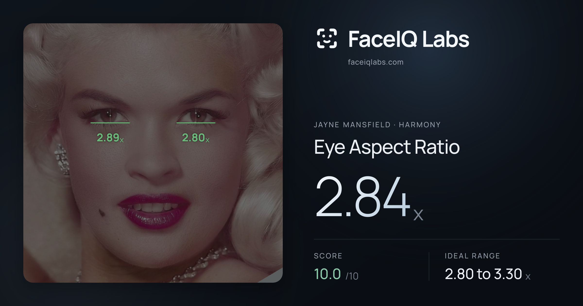 Jayne Mansfield Eye Aspect Ratio: 2.84x, drawn on the photo