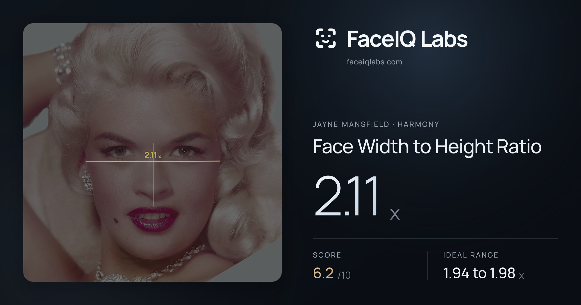 Jayne Mansfield Face Width to Height Ratio: 2.11x, drawn on the photo