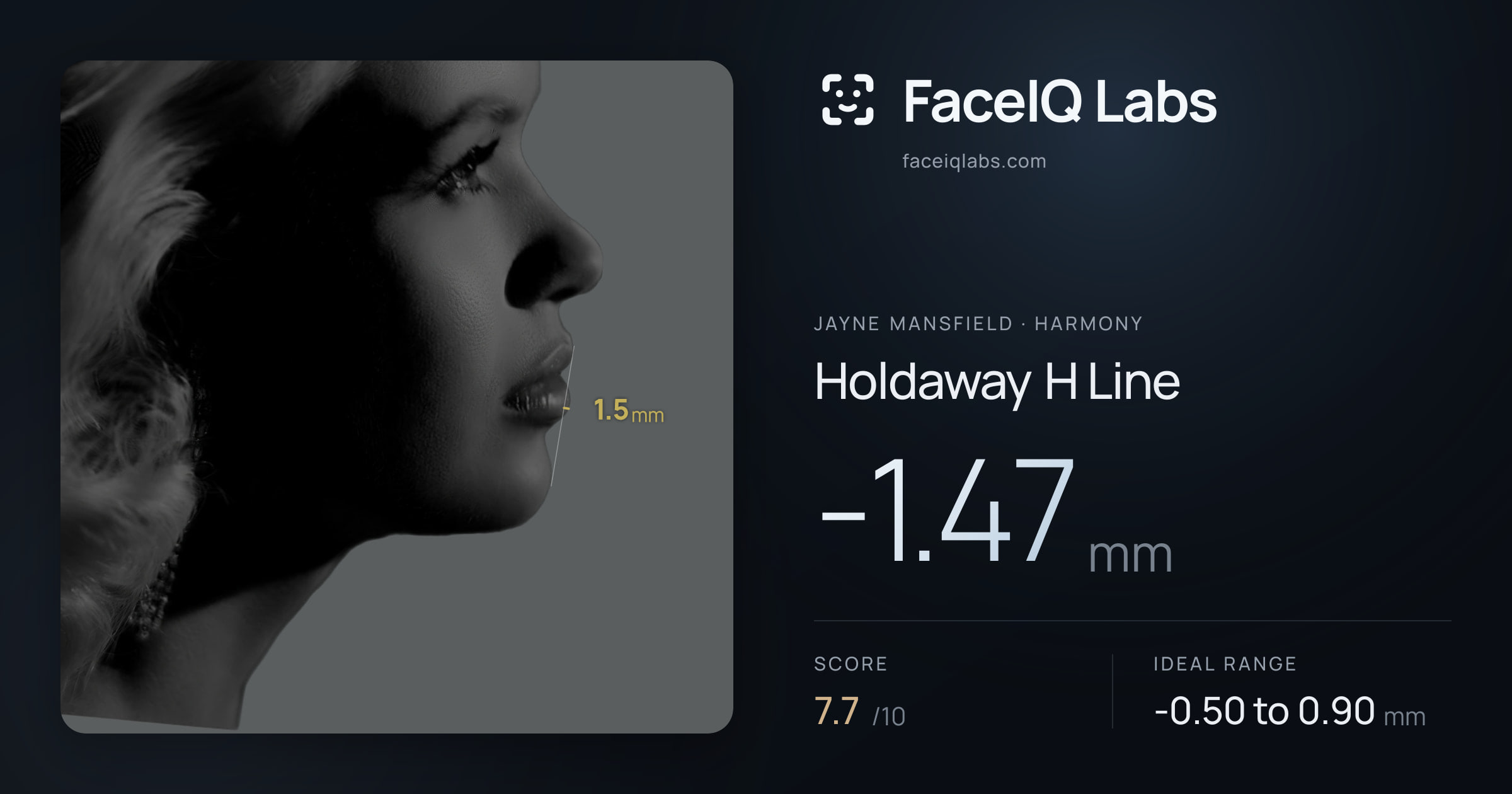 Jayne Mansfield Holdaway H Line: -1.47mm, drawn on the photo