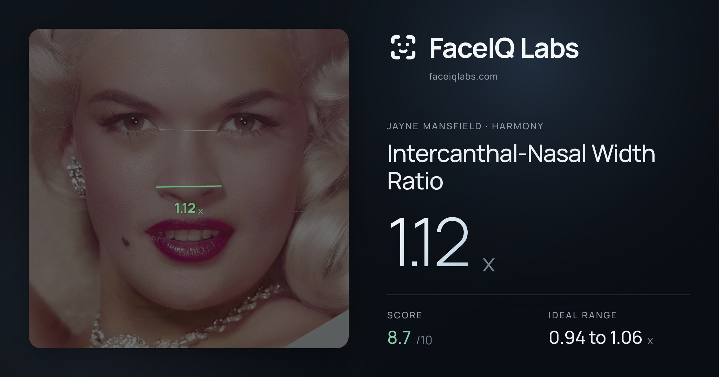 Jayne Mansfield Intercanthal-Nasal Width Ratio: 1.12x, drawn on the photo