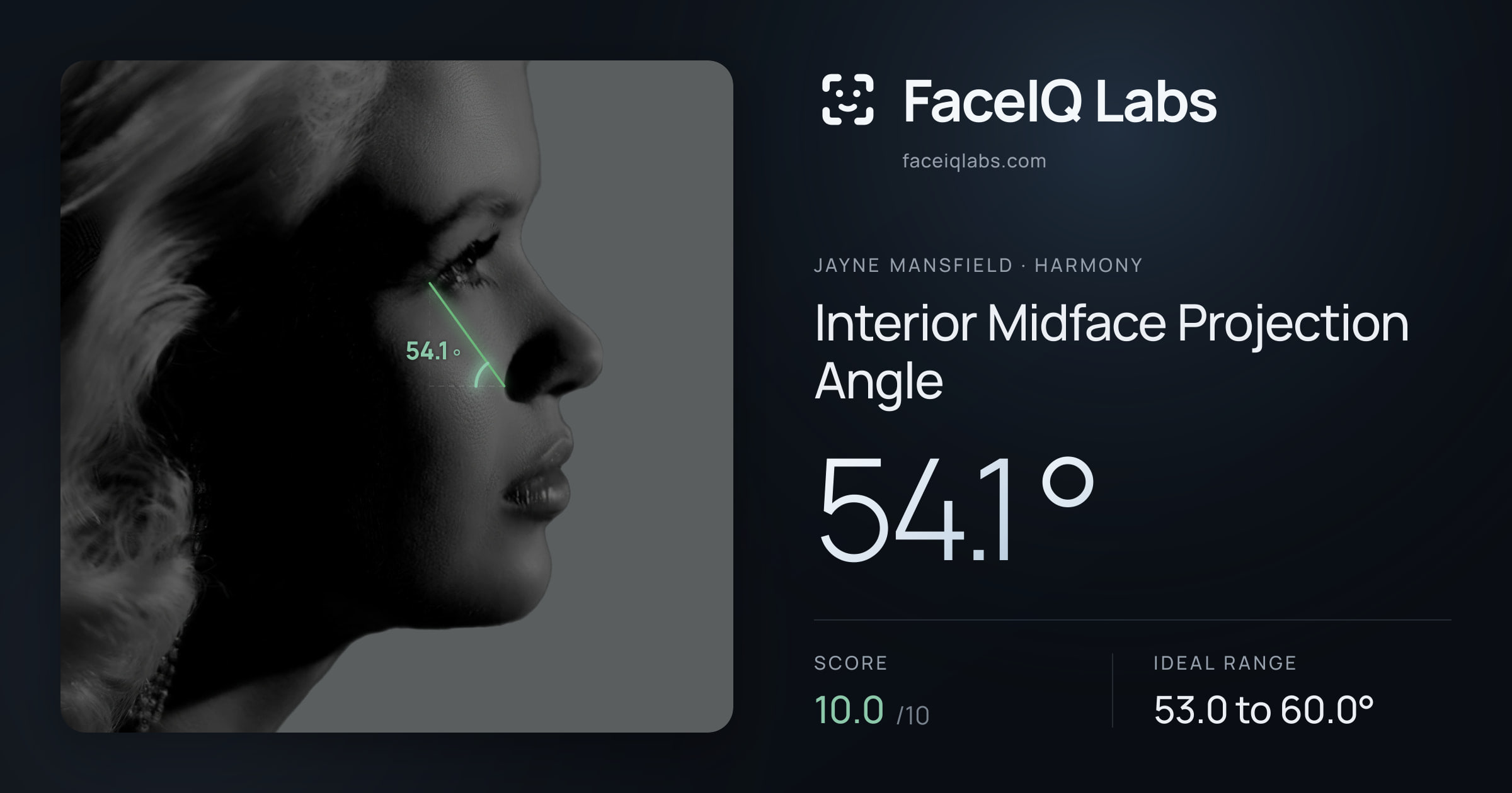 Jayne Mansfield Interior Midface Projection Angle: 54.1°, drawn on the photo