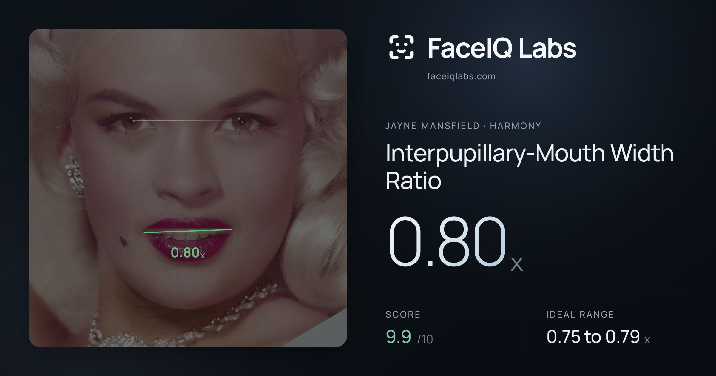 Jayne Mansfield Interpupillary-Mouth Width Ratio: 0.80x, drawn on the photo