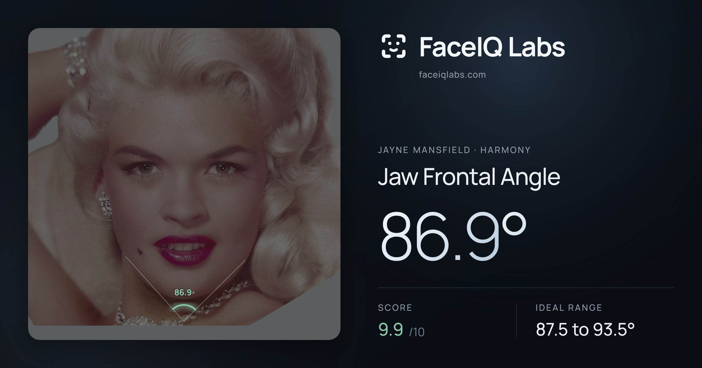 Jayne Mansfield Jaw Frontal Angle: 86.9°, drawn on the photo