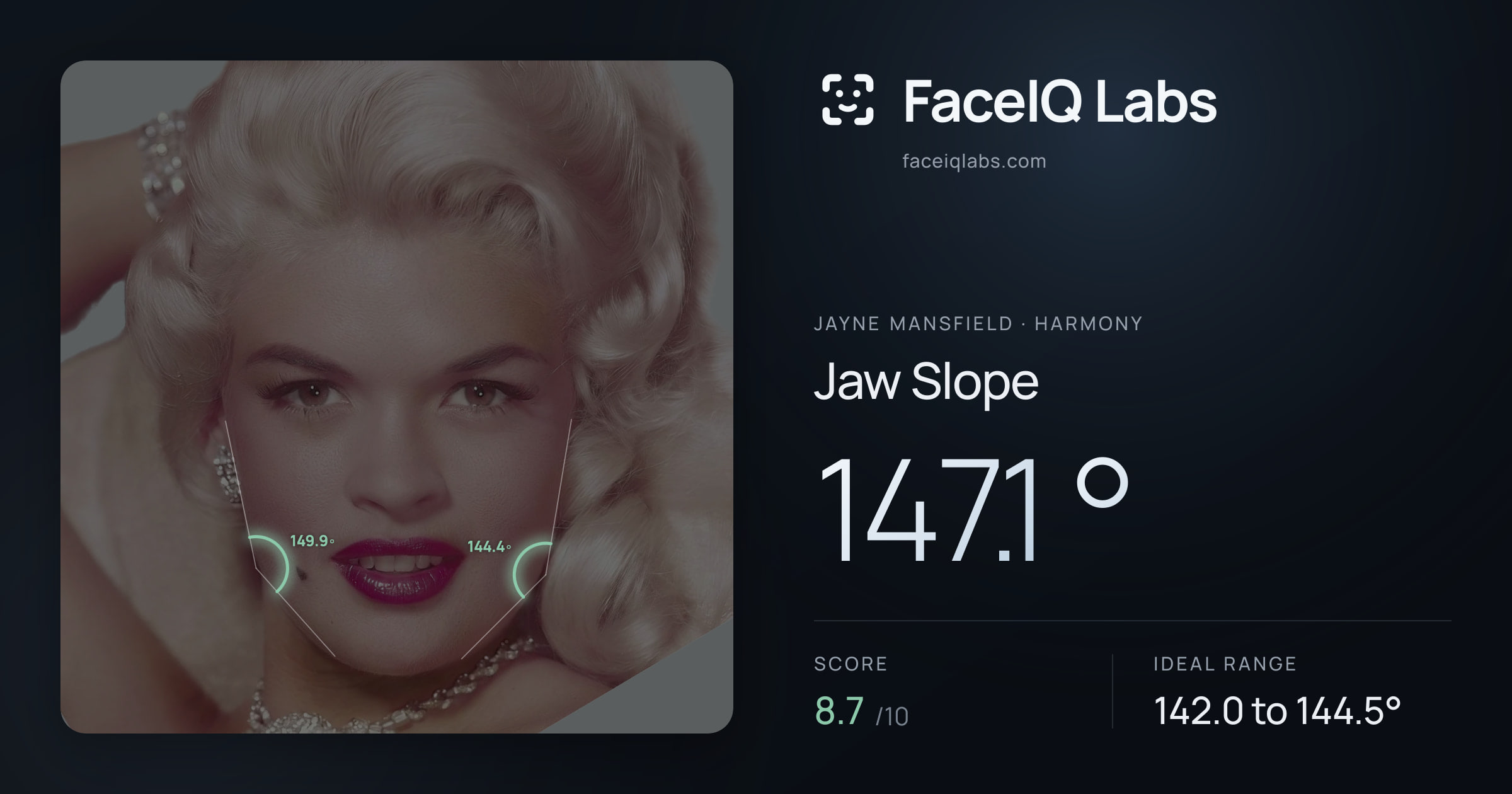 Jayne Mansfield Jaw Slope: 147.1°, drawn on the photo