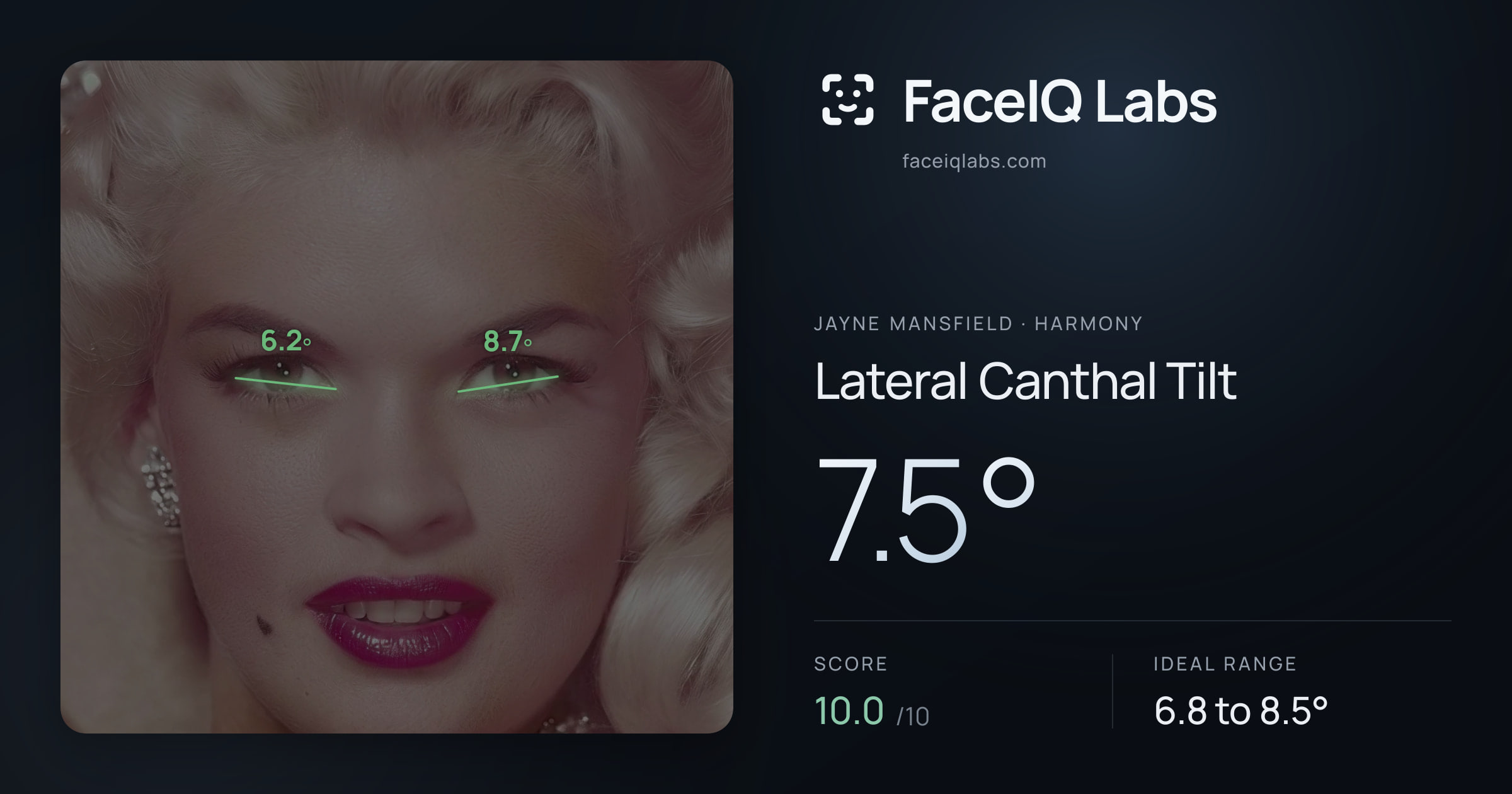 Jayne Mansfield Lateral Canthal Tilt: 7.5°, drawn on the photo