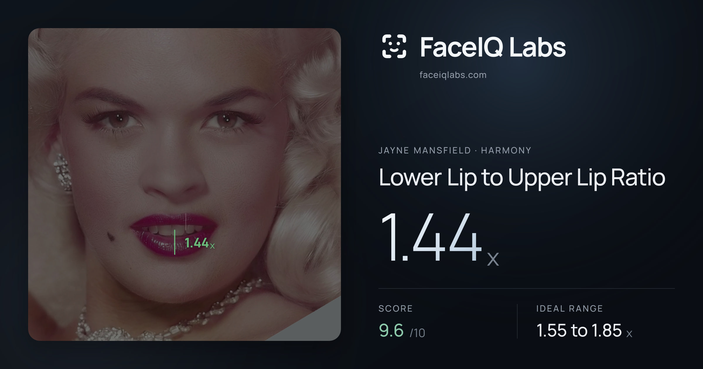 Jayne Mansfield Lower Lip to Upper Lip Ratio: 1.44x, drawn on the photo