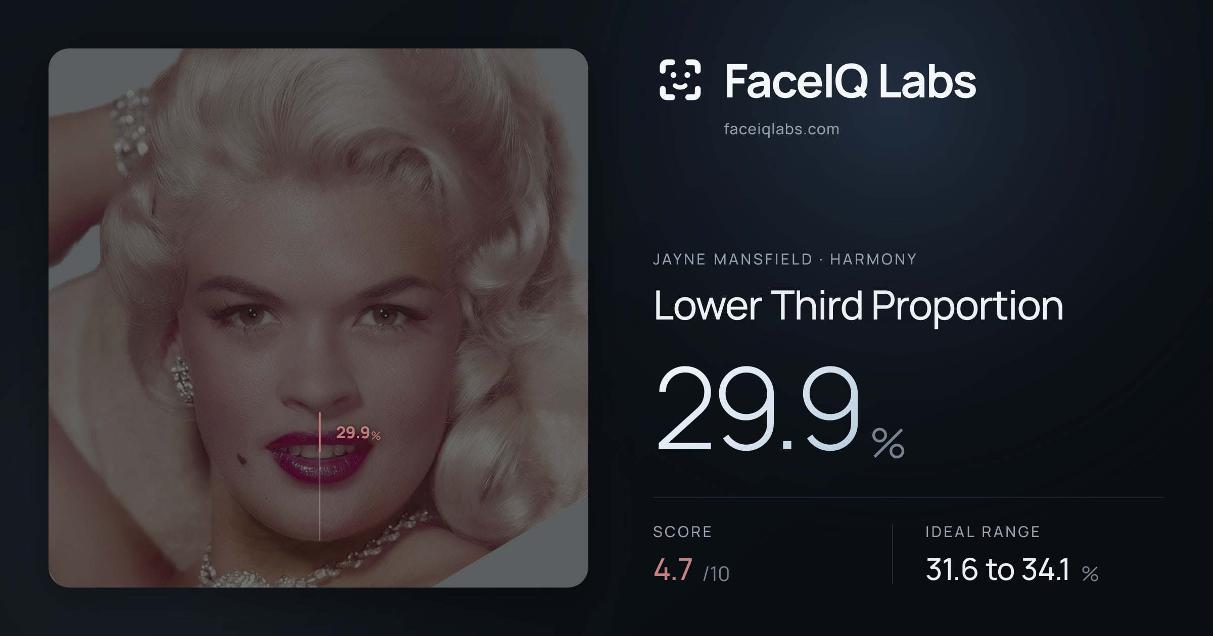 Jayne Mansfield Lower Third Proportion: 29.9%, drawn on the photo
