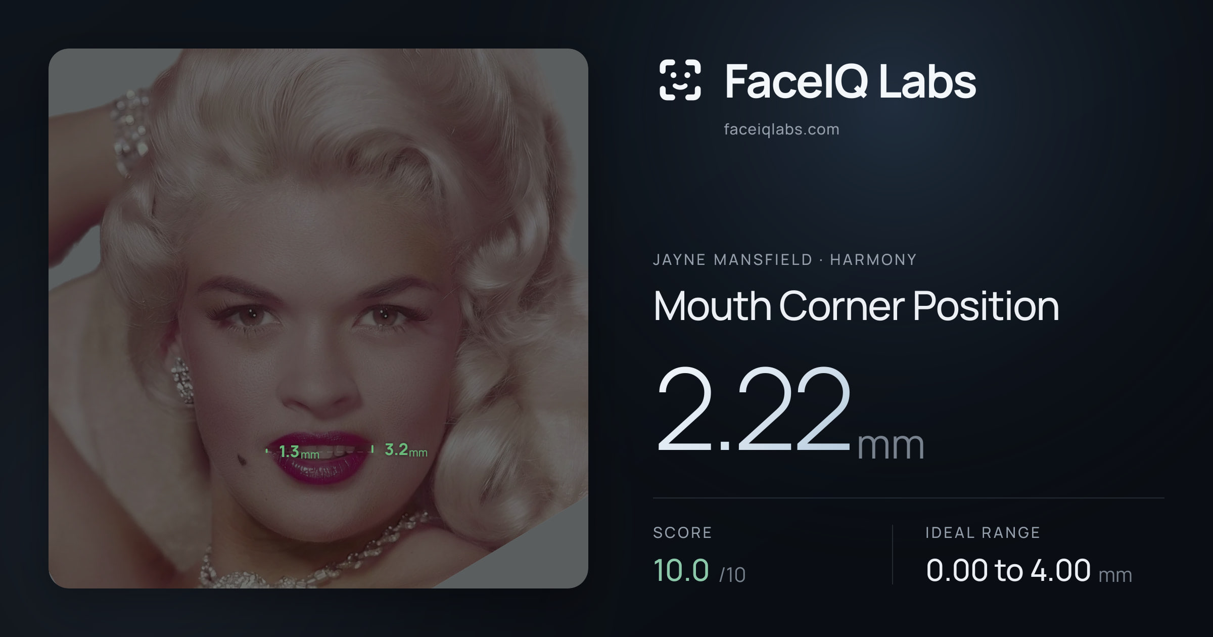 Jayne Mansfield Mouth Corner Position: 2.22mm, drawn on the photo