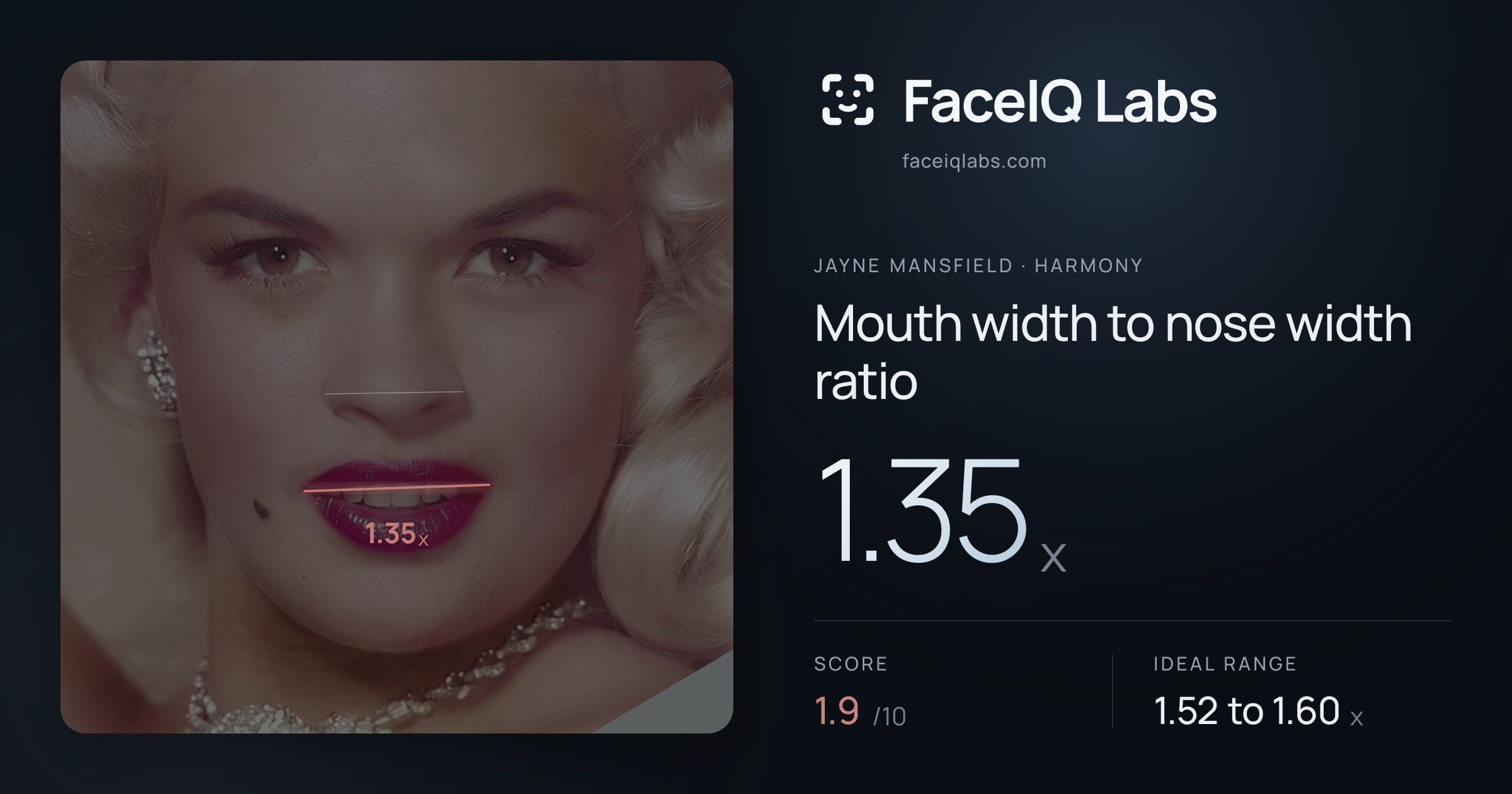 Jayne Mansfield Mouth width to nose width ratio: 1.35x, drawn on the photo