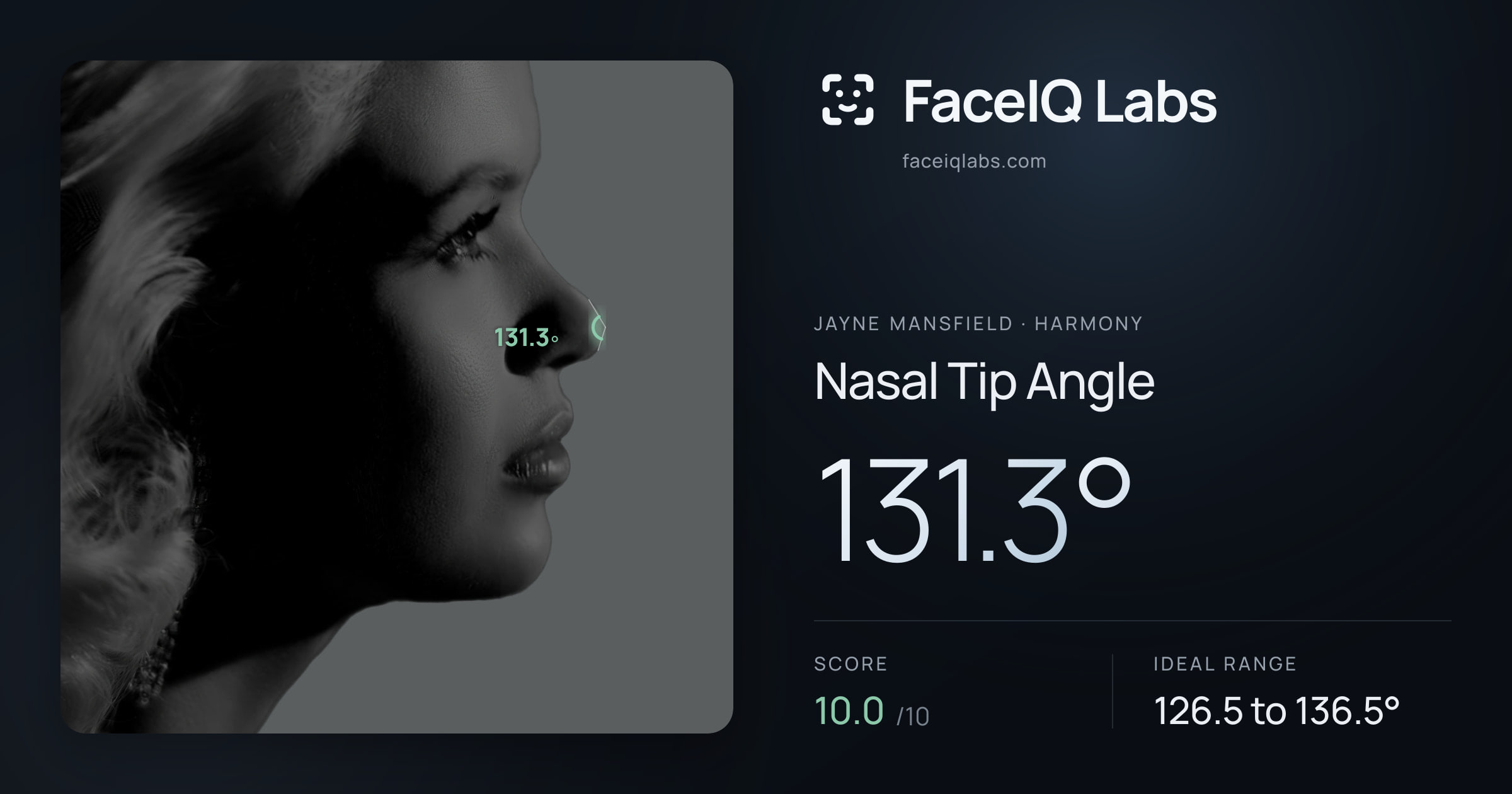 Jayne Mansfield Nasal Tip Angle: 131.3°, drawn on the photo