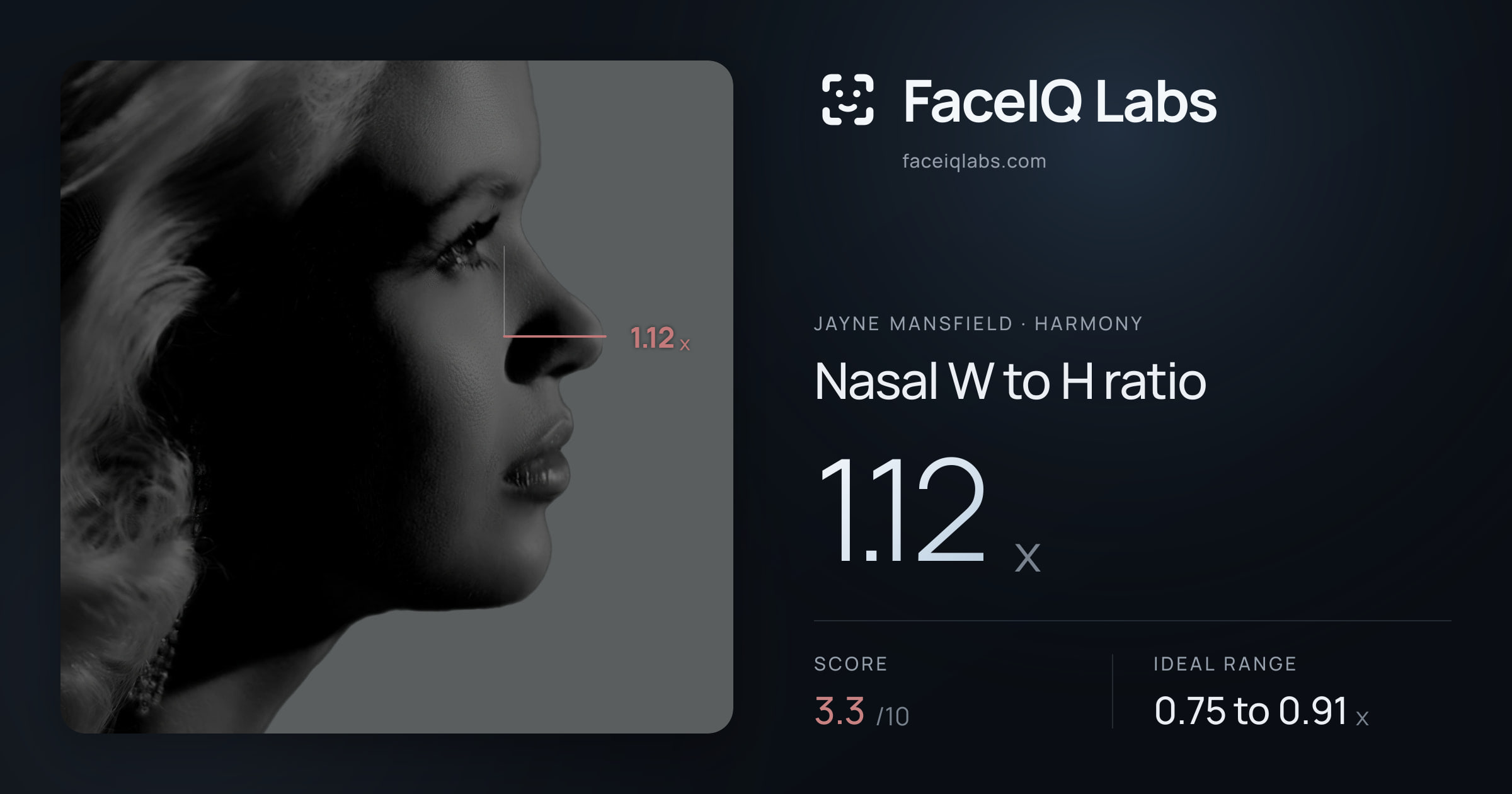 Jayne Mansfield Nasal W to H ratio: 1.12x, drawn on the photo