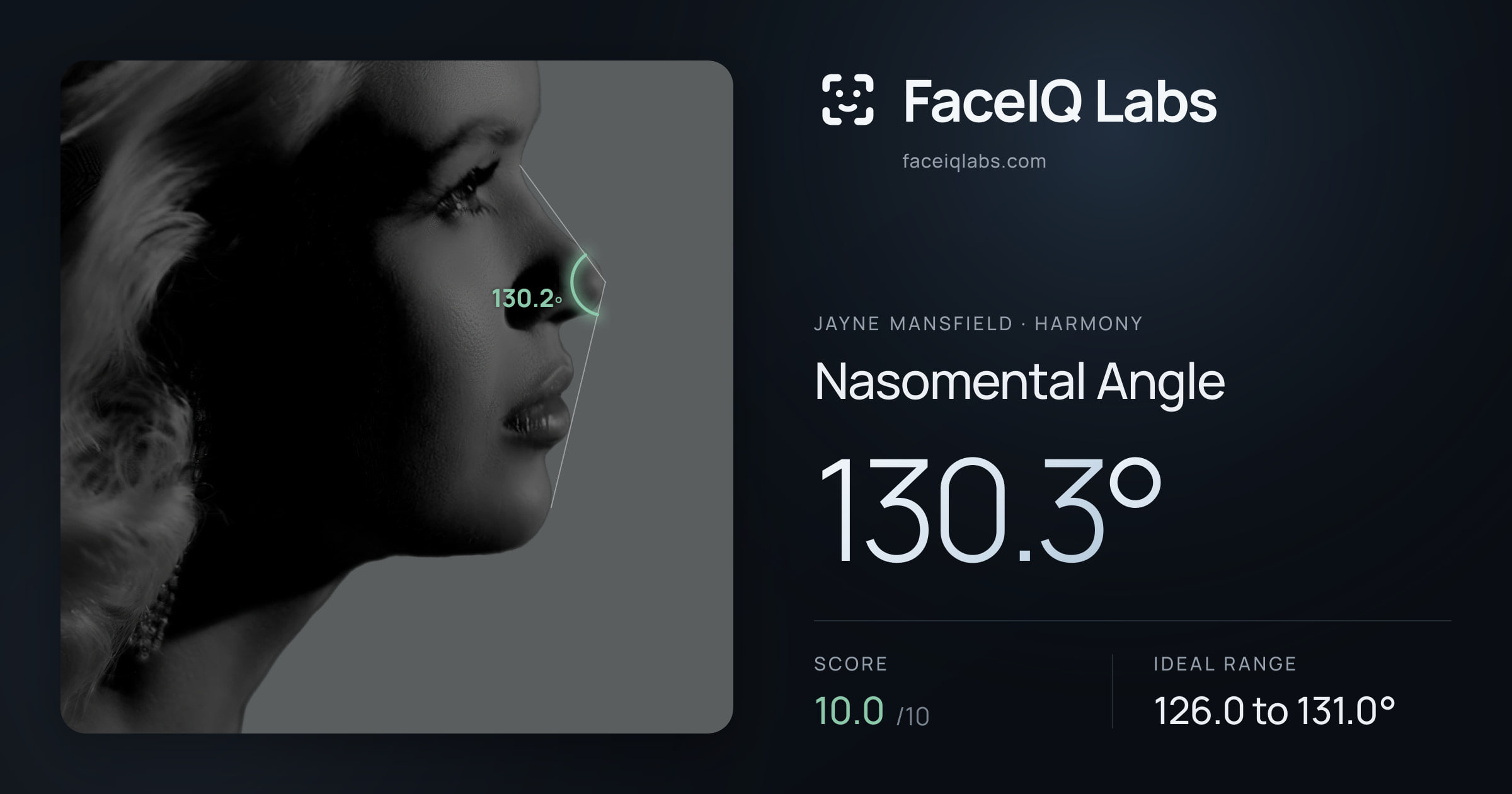 Jayne Mansfield Nasomental Angle: 130.3°, drawn on the photo