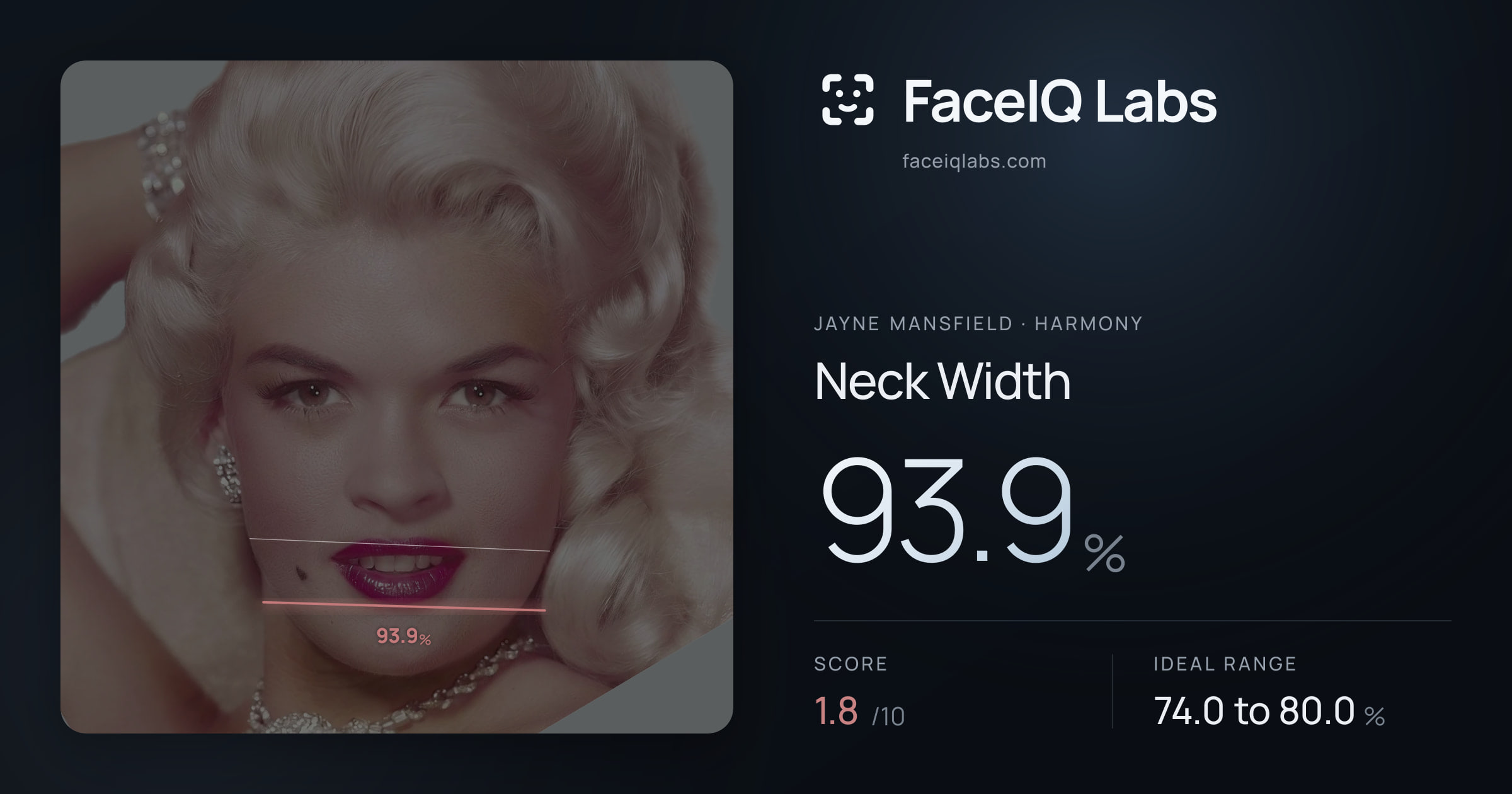 Jayne Mansfield Neck Width: 93.9%, drawn on the photo