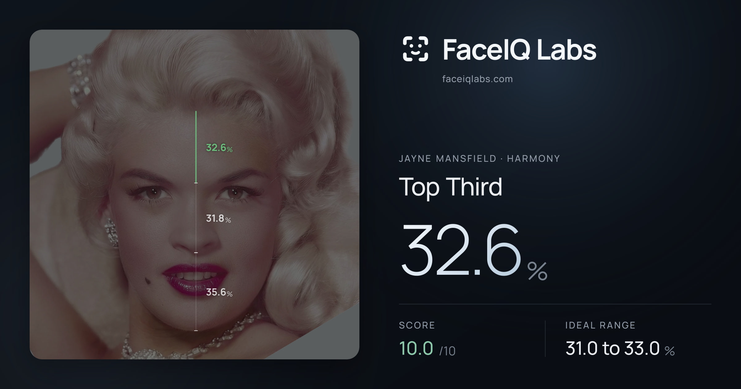 Jayne Mansfield Top Third: 32.6%, drawn on the photo