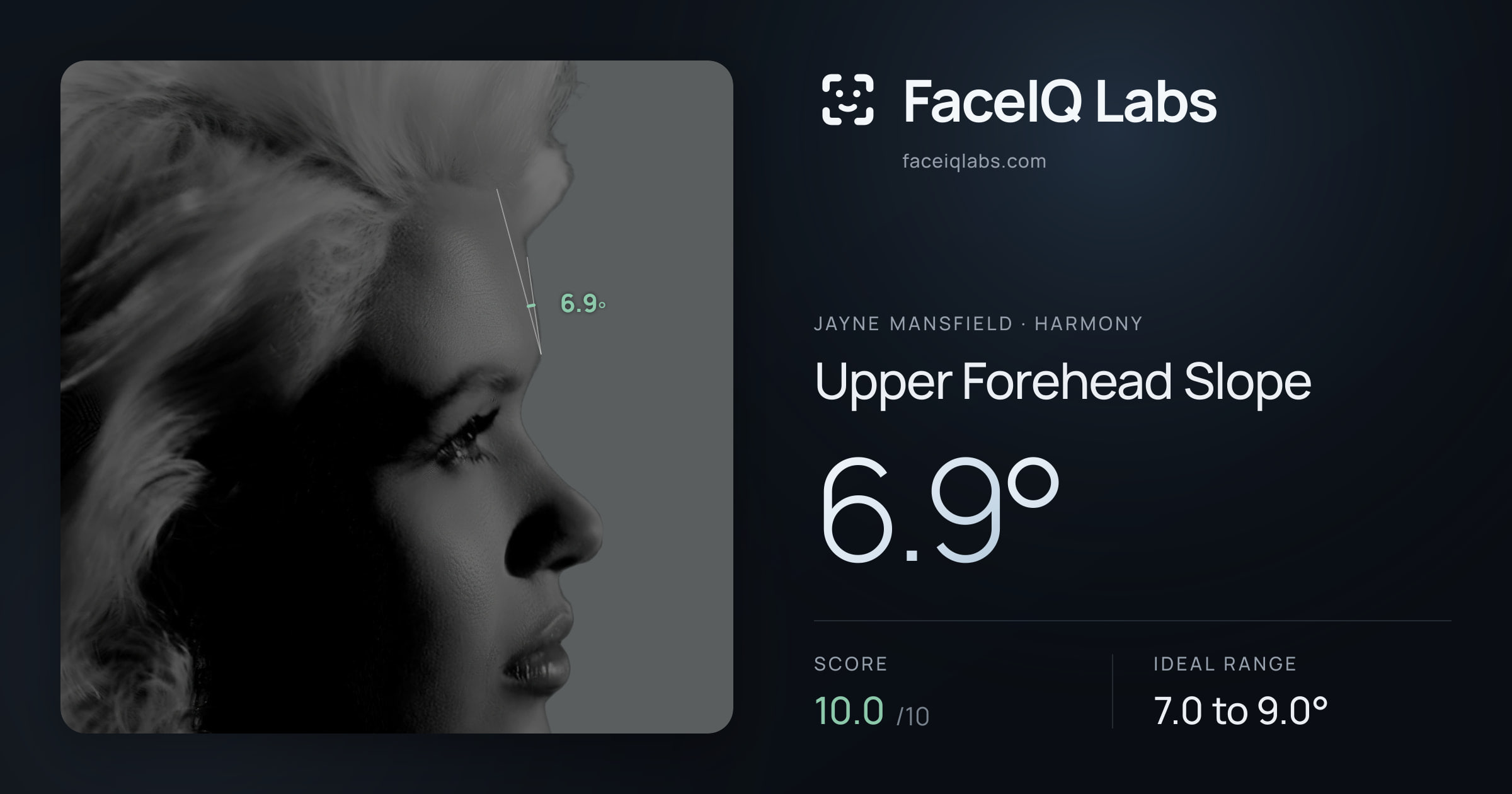 Jayne Mansfield Upper Forehead Slope: 6.9°, drawn on the photo