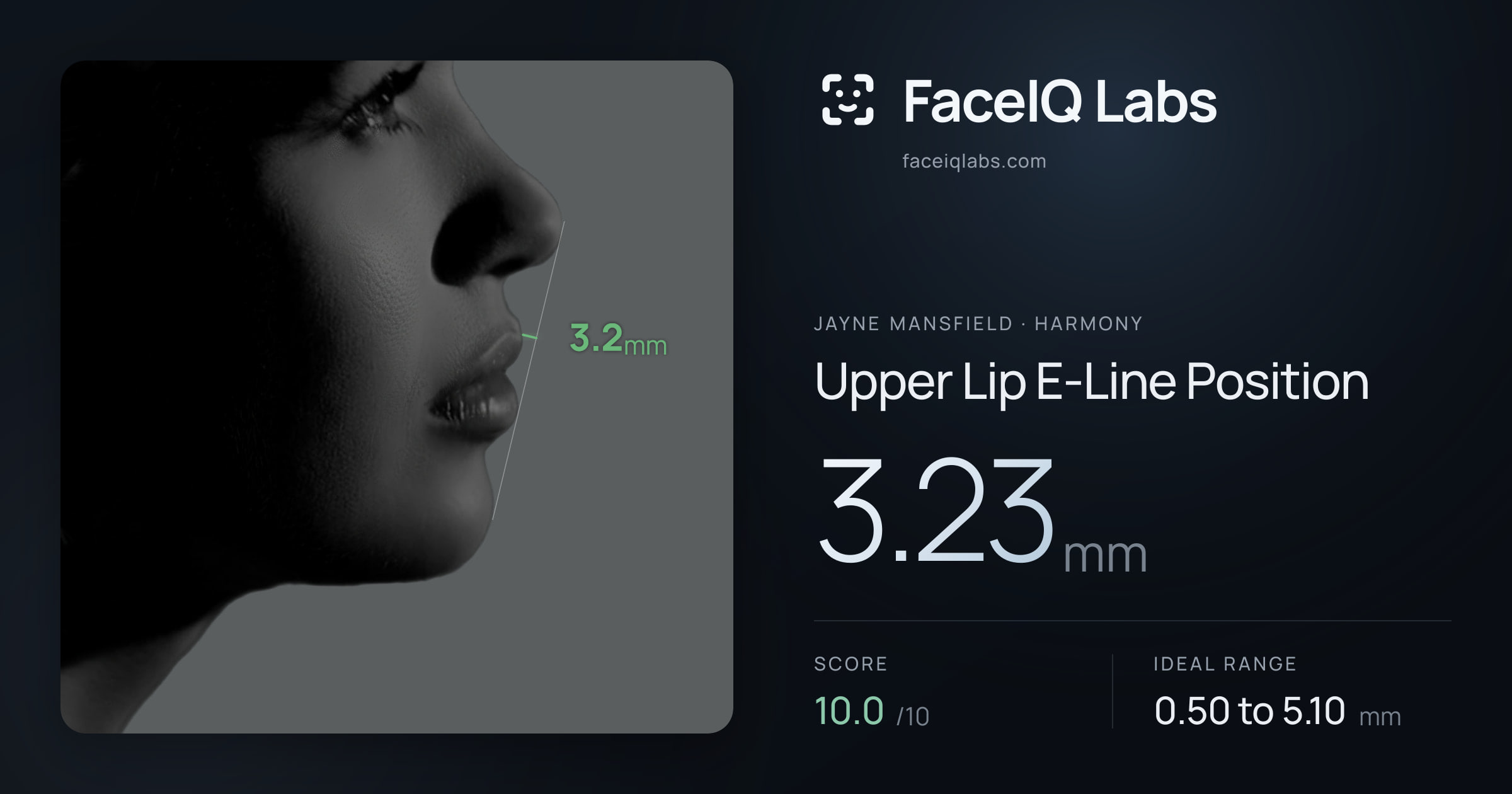 Jayne Mansfield Upper Lip E-Line Position: 3.23mm, drawn on the photo