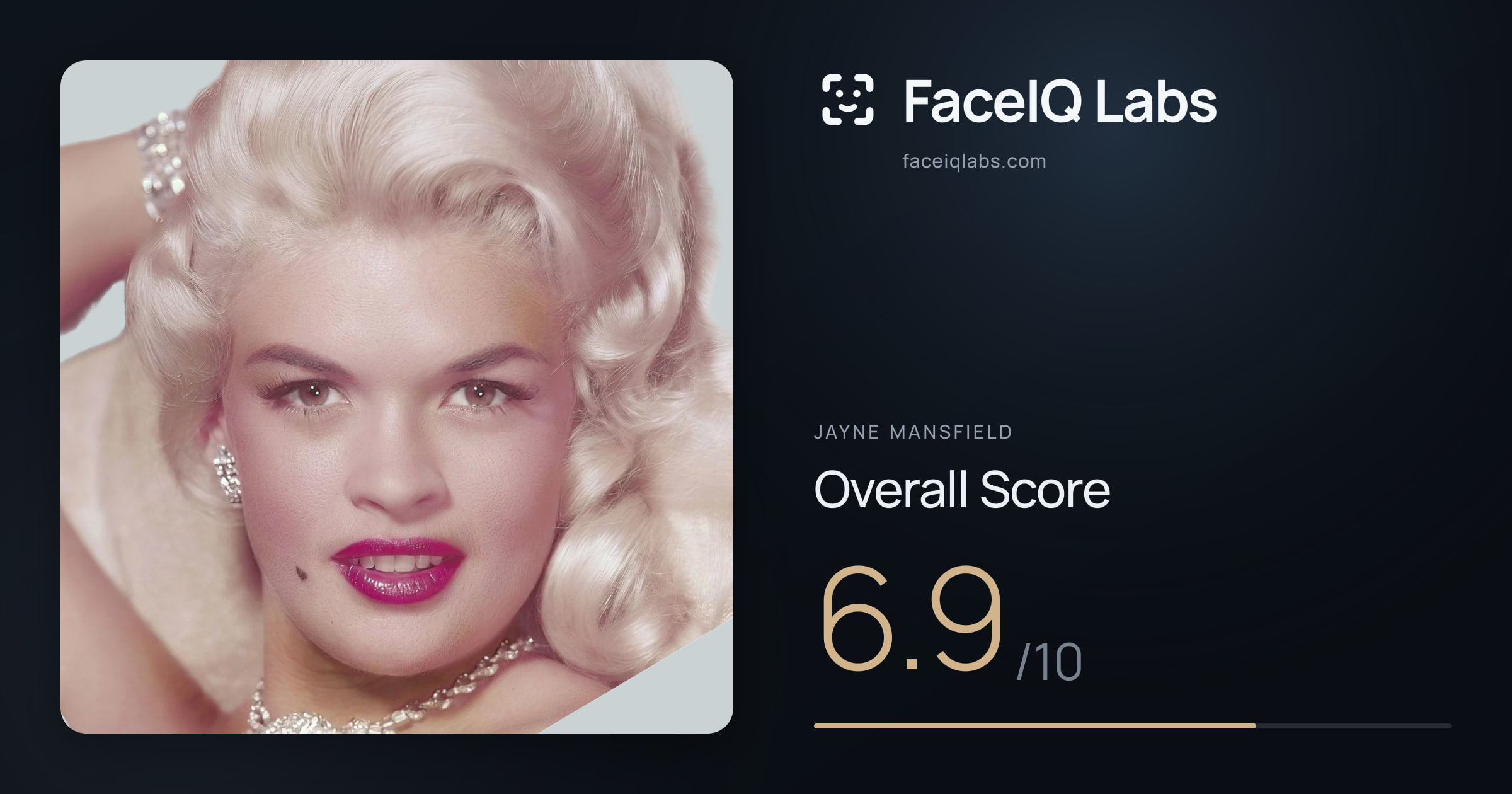 Jayne Mansfield face rating: 6.9/10, with each section's score