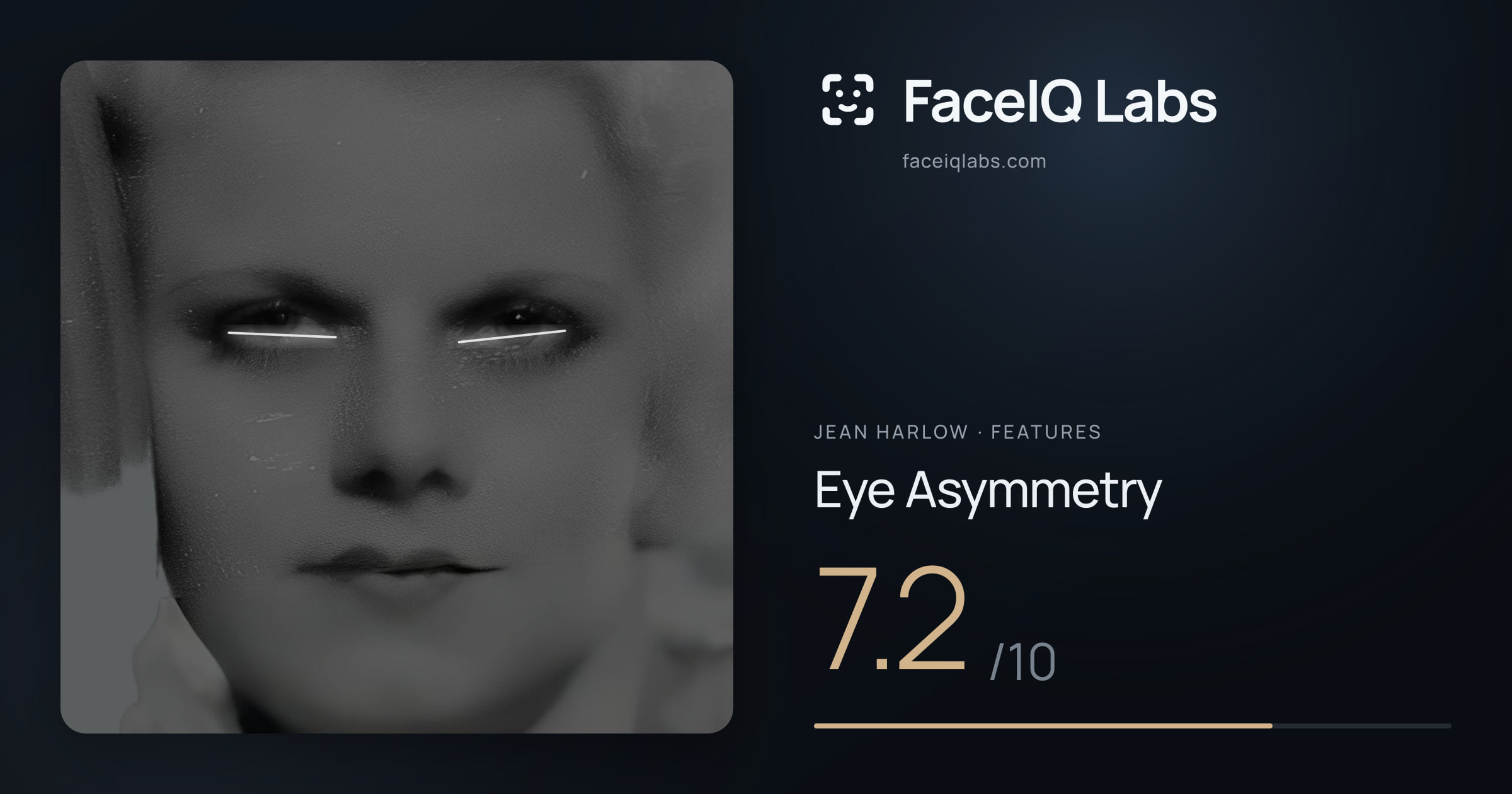Jean Harlow Eye Asymmetry: 7.2/10, drawn on the photo