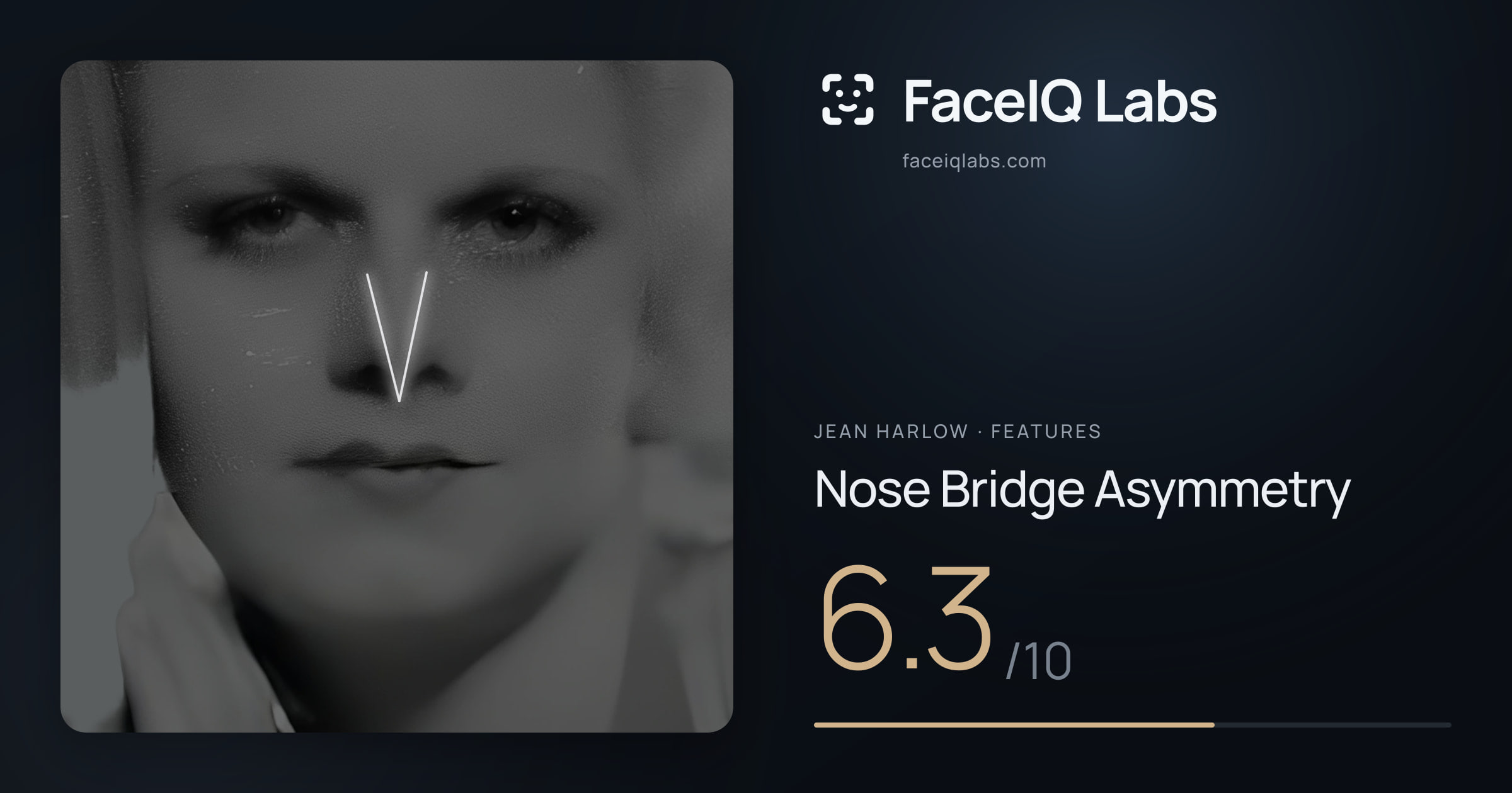 Jean Harlow Nose Bridge Asymmetry: 6.3/10, drawn on the photo
