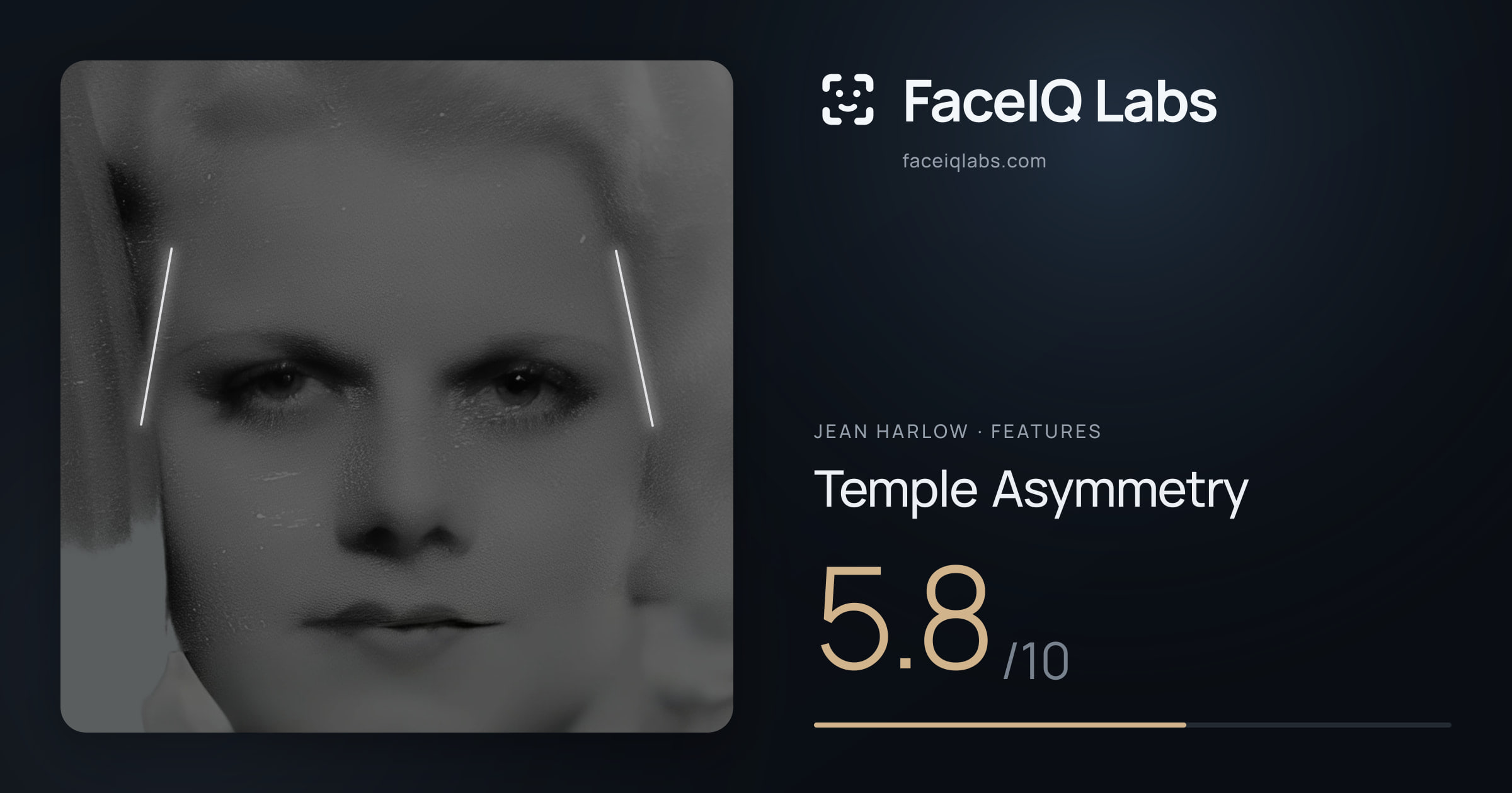 Jean Harlow Temple Asymmetry: 5.8/10, drawn on the photo