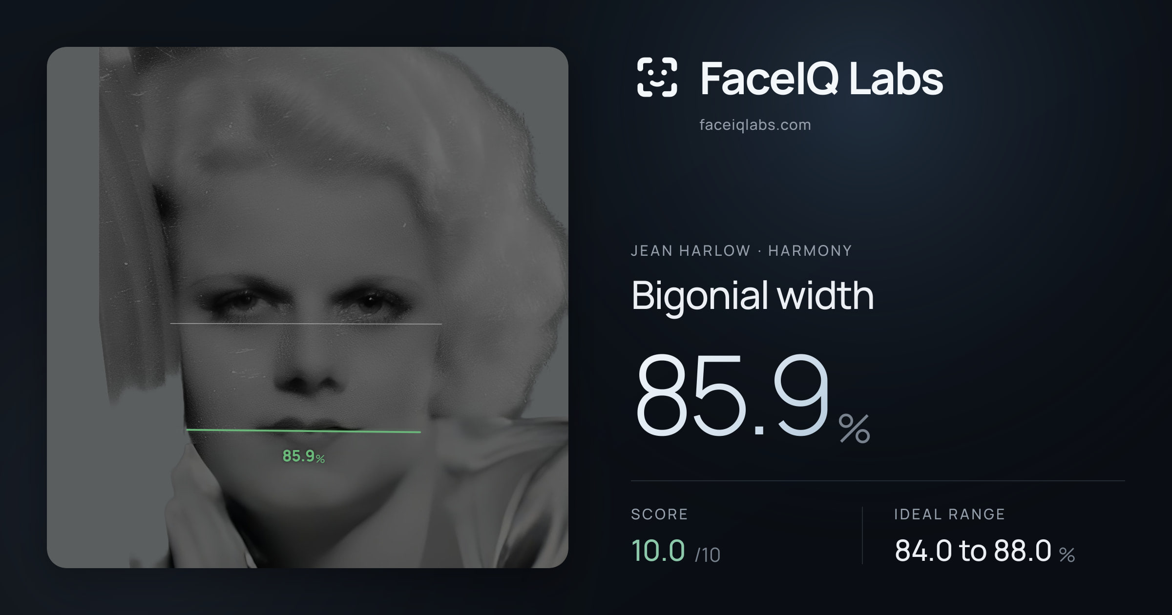 Jean Harlow Bigonial width: 85.9%, drawn on the photo